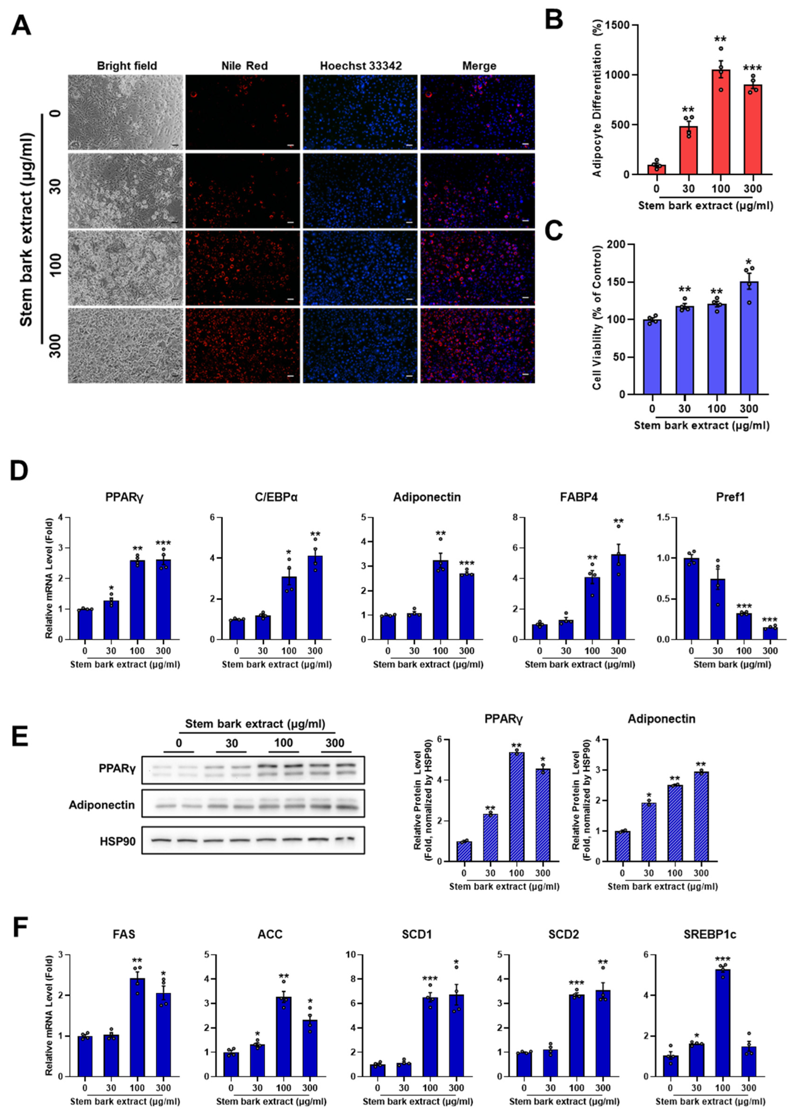 Pharmaceuticals 17 01310 g003
