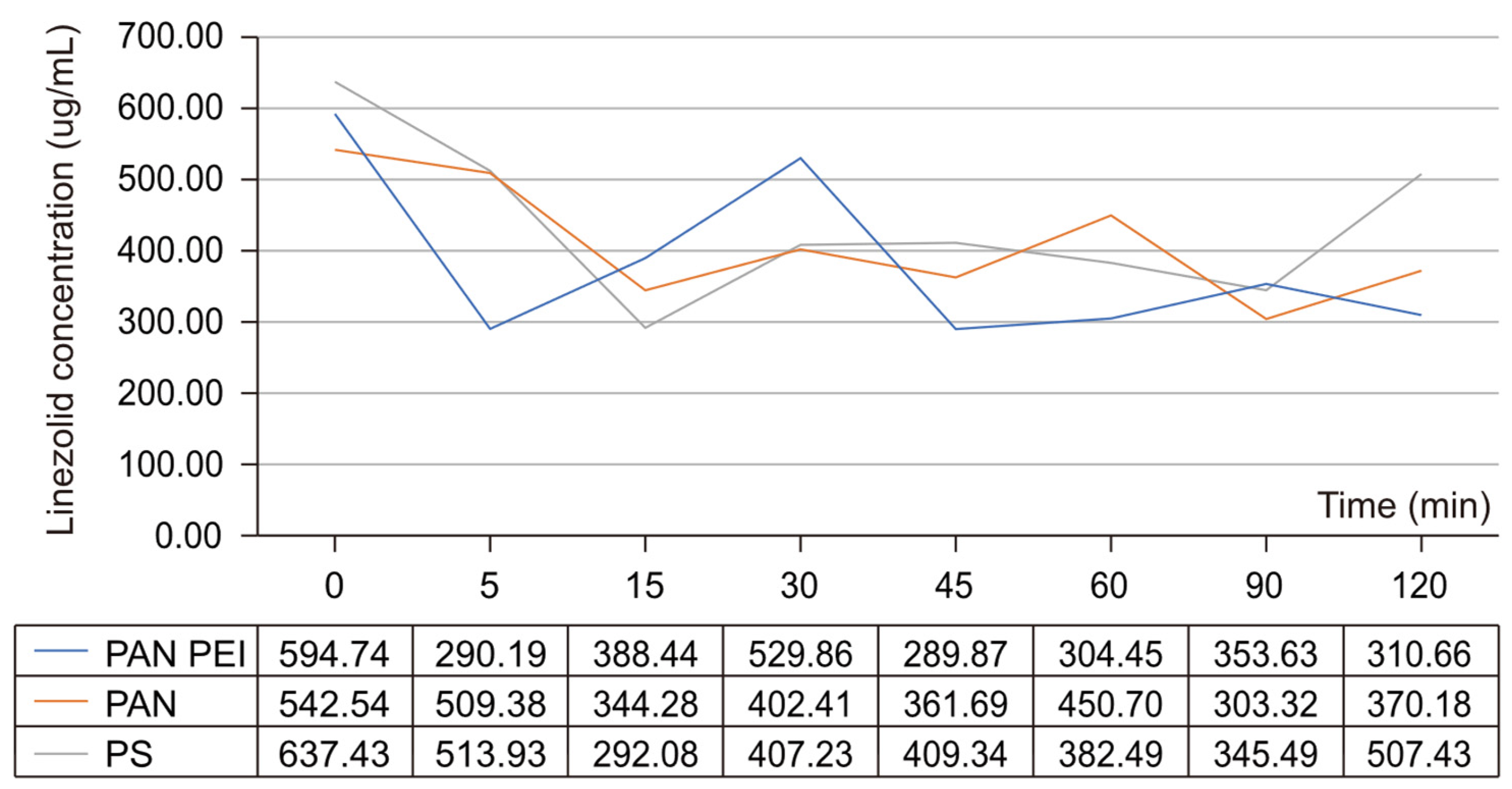 Pharmaceuticals 17 01317 g002