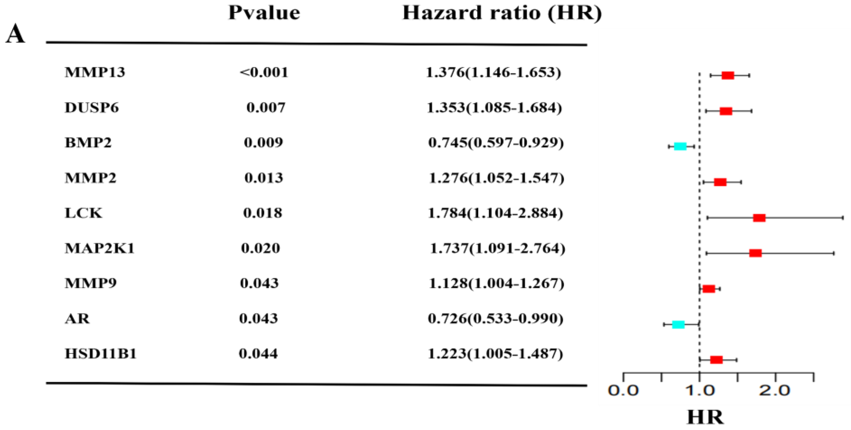 Pharmaceuticals 17 01318 g003a Pharmaceuticals 17 01318 g003a