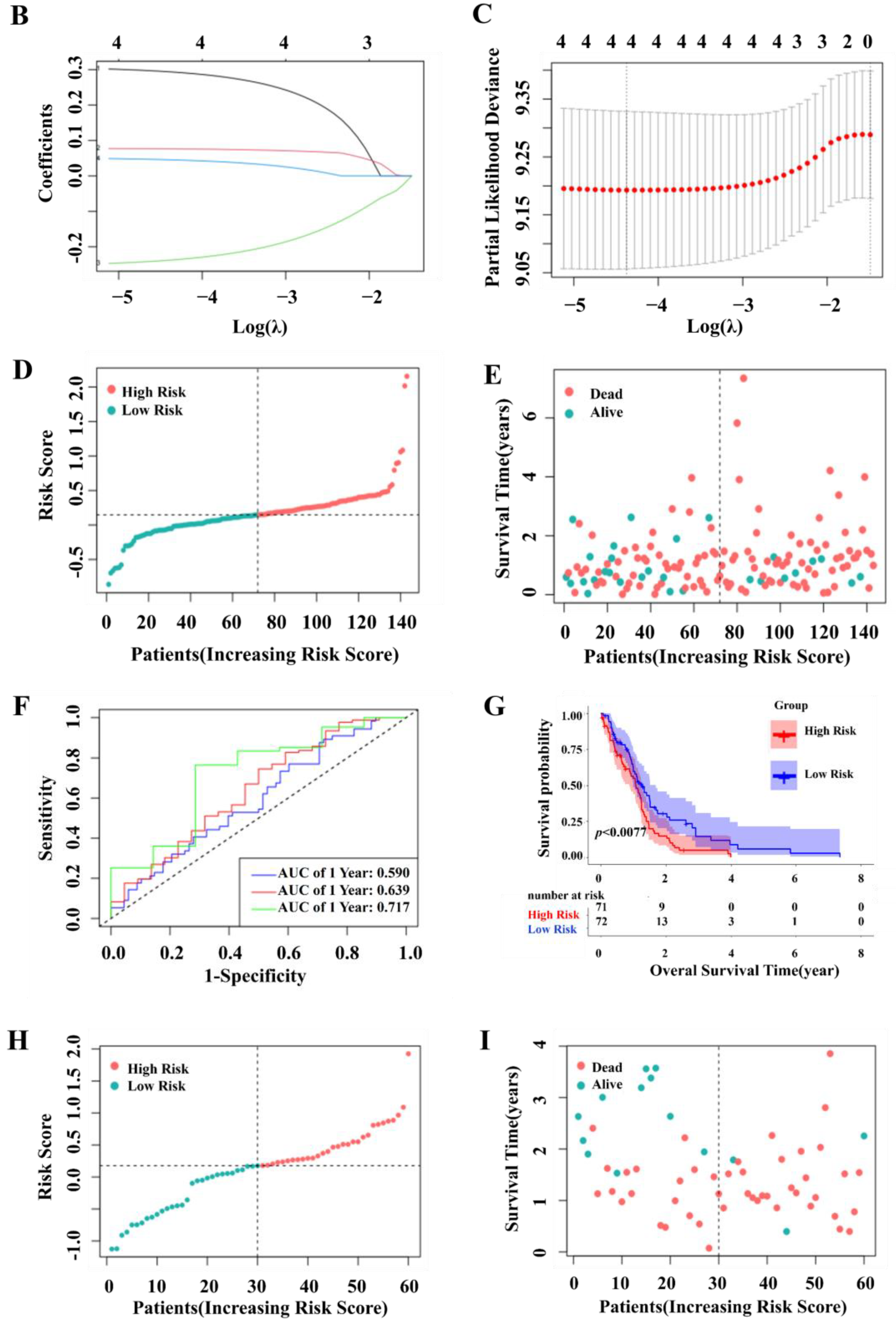 Pharmaceuticals 17 01318 g003b Pharmaceuticals 17 01318 g003b