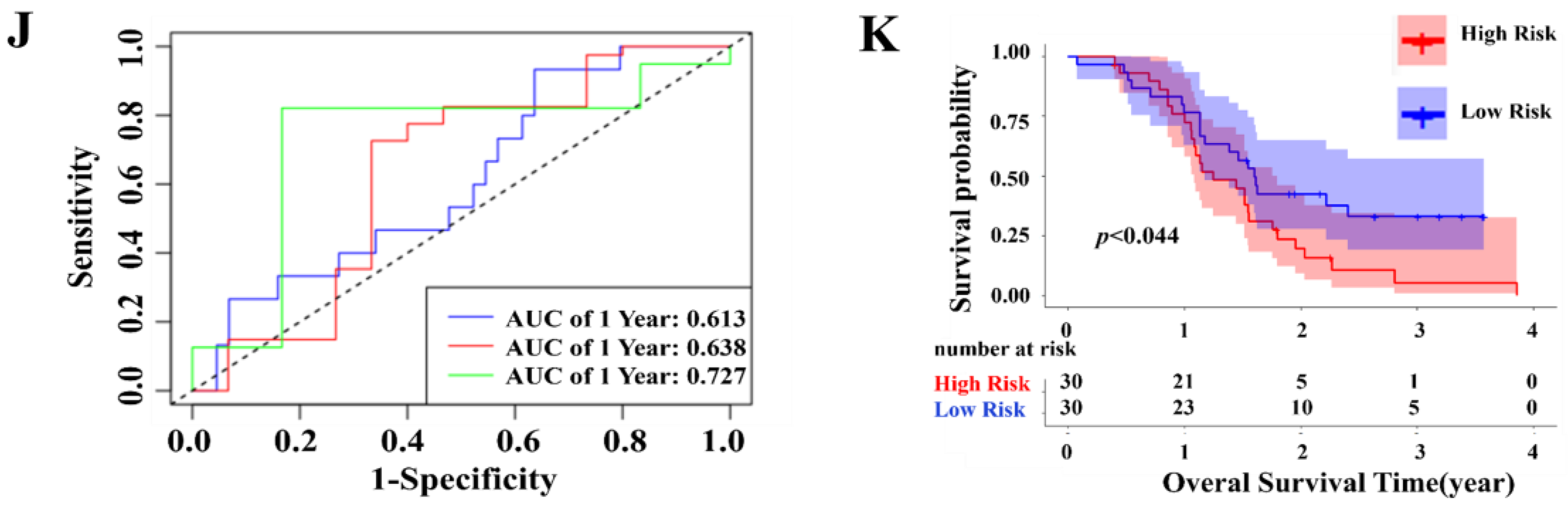 Pharmaceuticals 17 01318 g003c Pharmaceuticals 17 01318 g003c