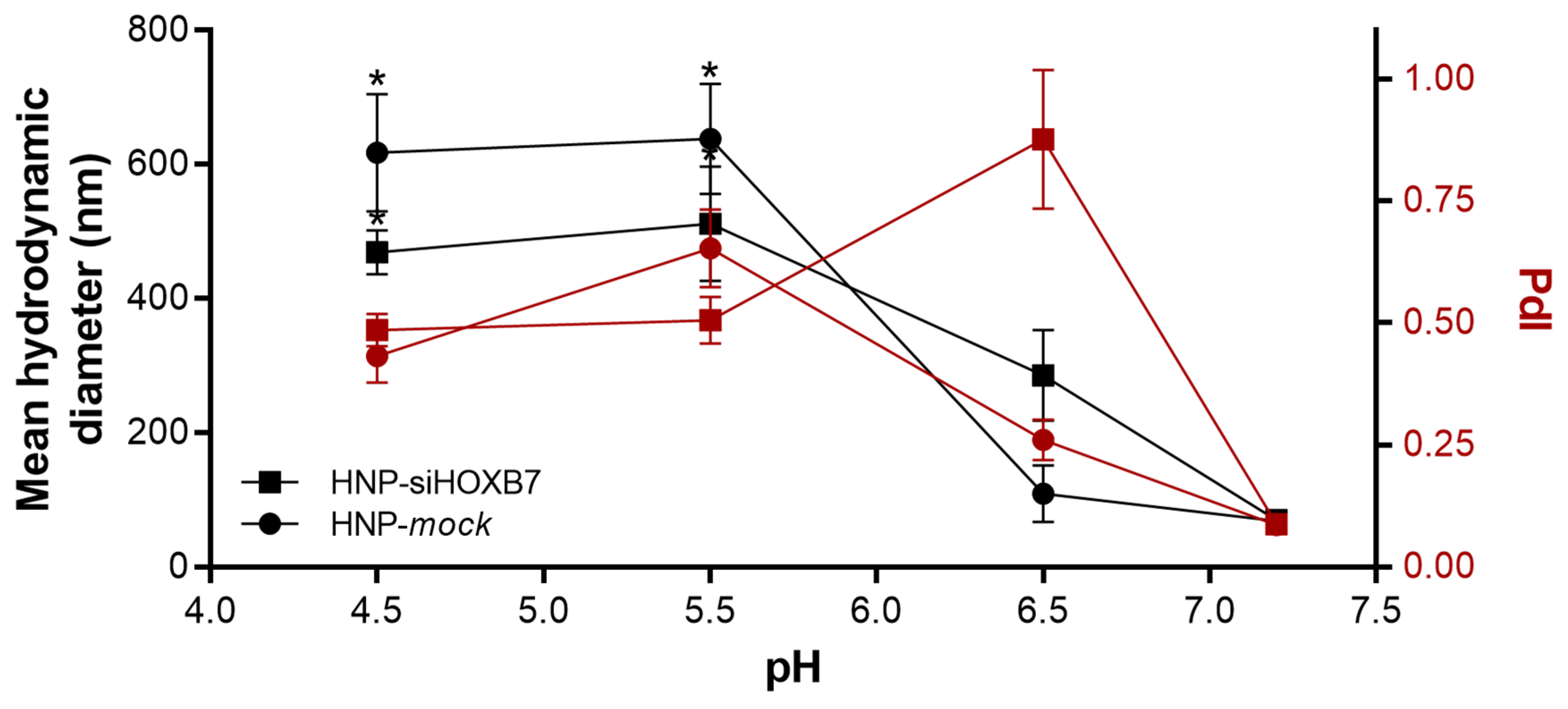 Pharmaceuticals 17 01325 g003 Pharmaceuticals 17 01325 g003