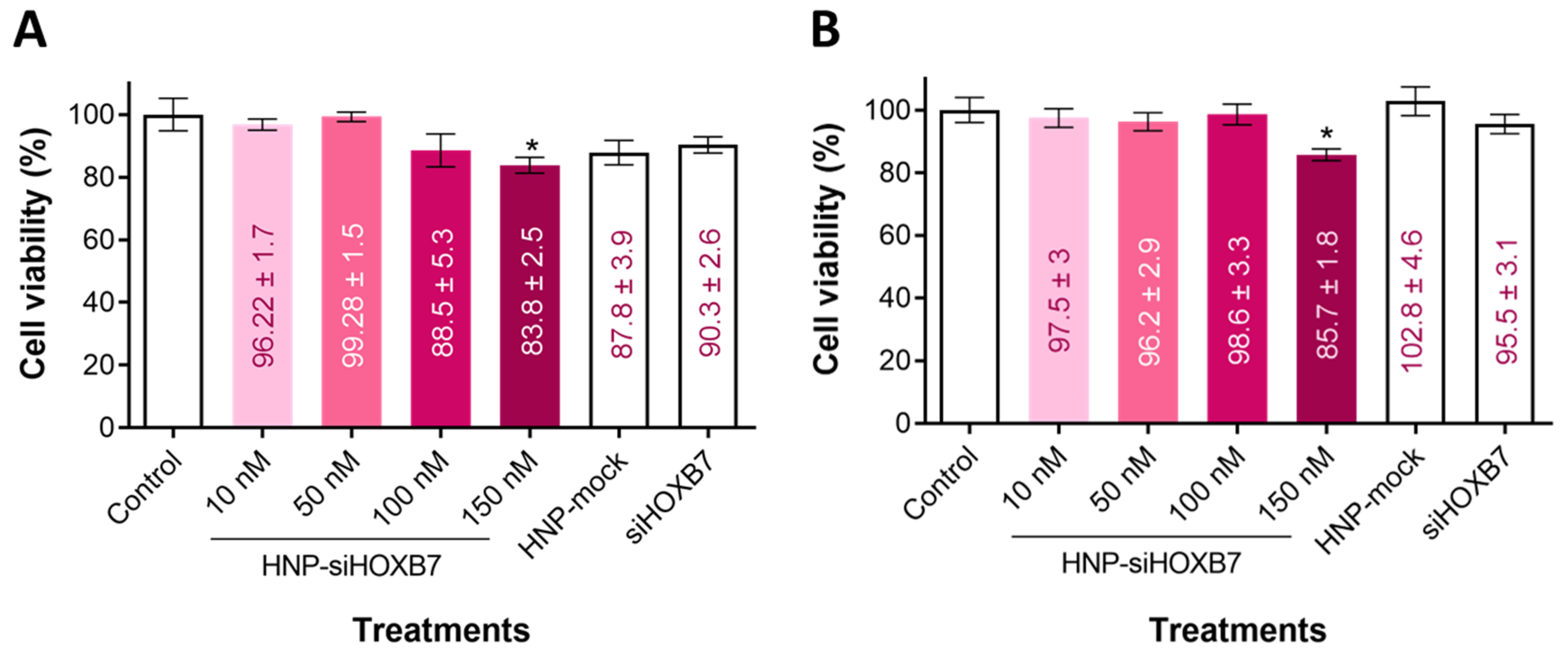 Pharmaceuticals 17 01325 g004 Pharmaceuticals 17 01325 g004