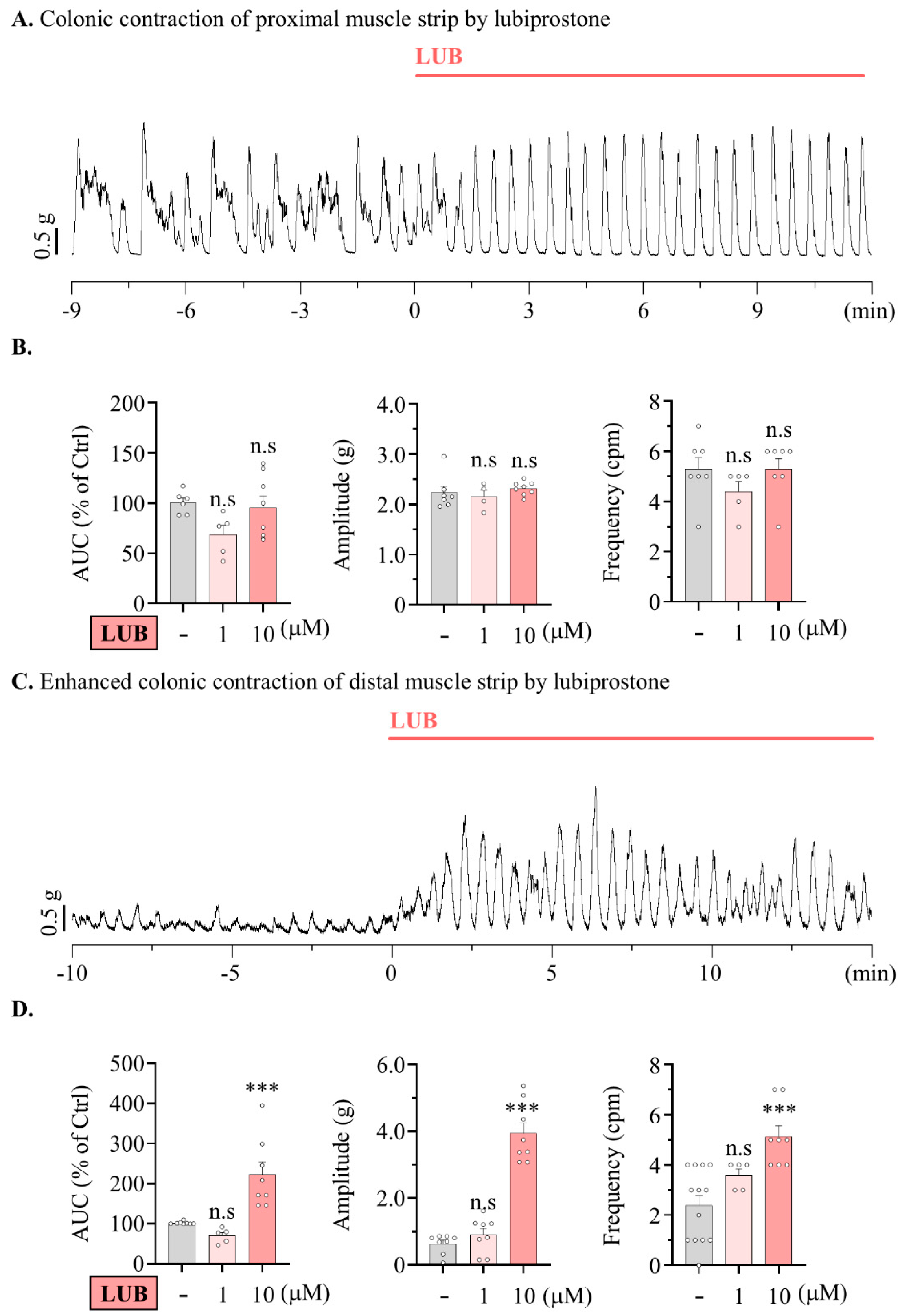Pharmaceuticals 17 01327 g002