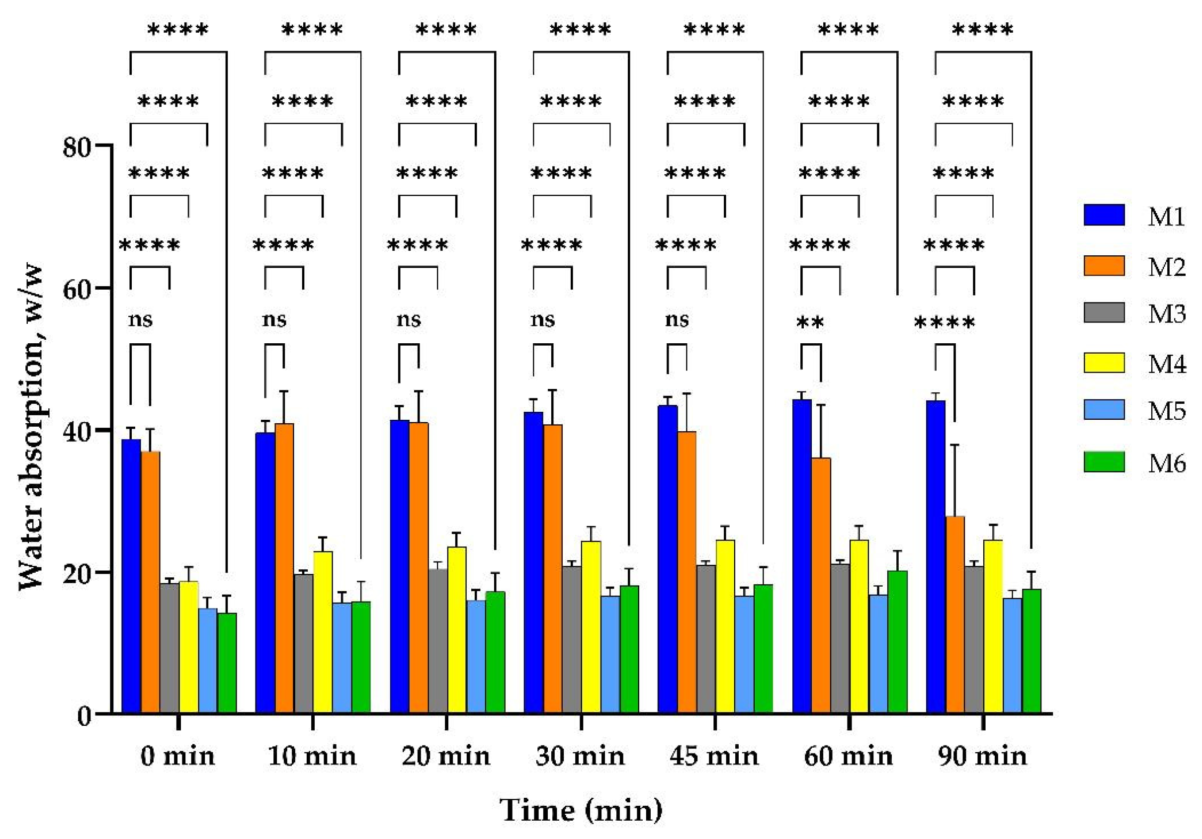Pharmaceuticals 17 01336 g003