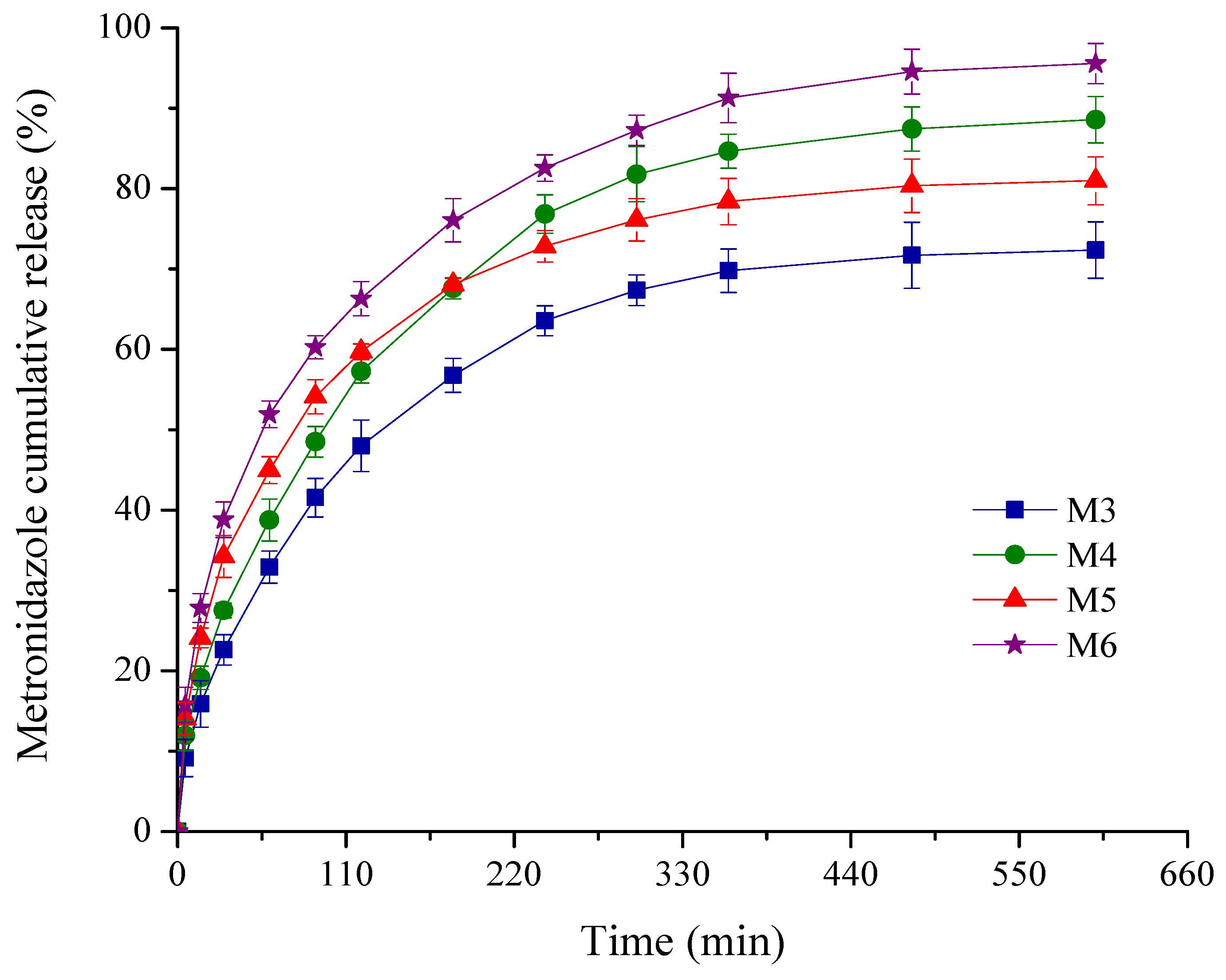 Pharmaceuticals 17 01336 g005