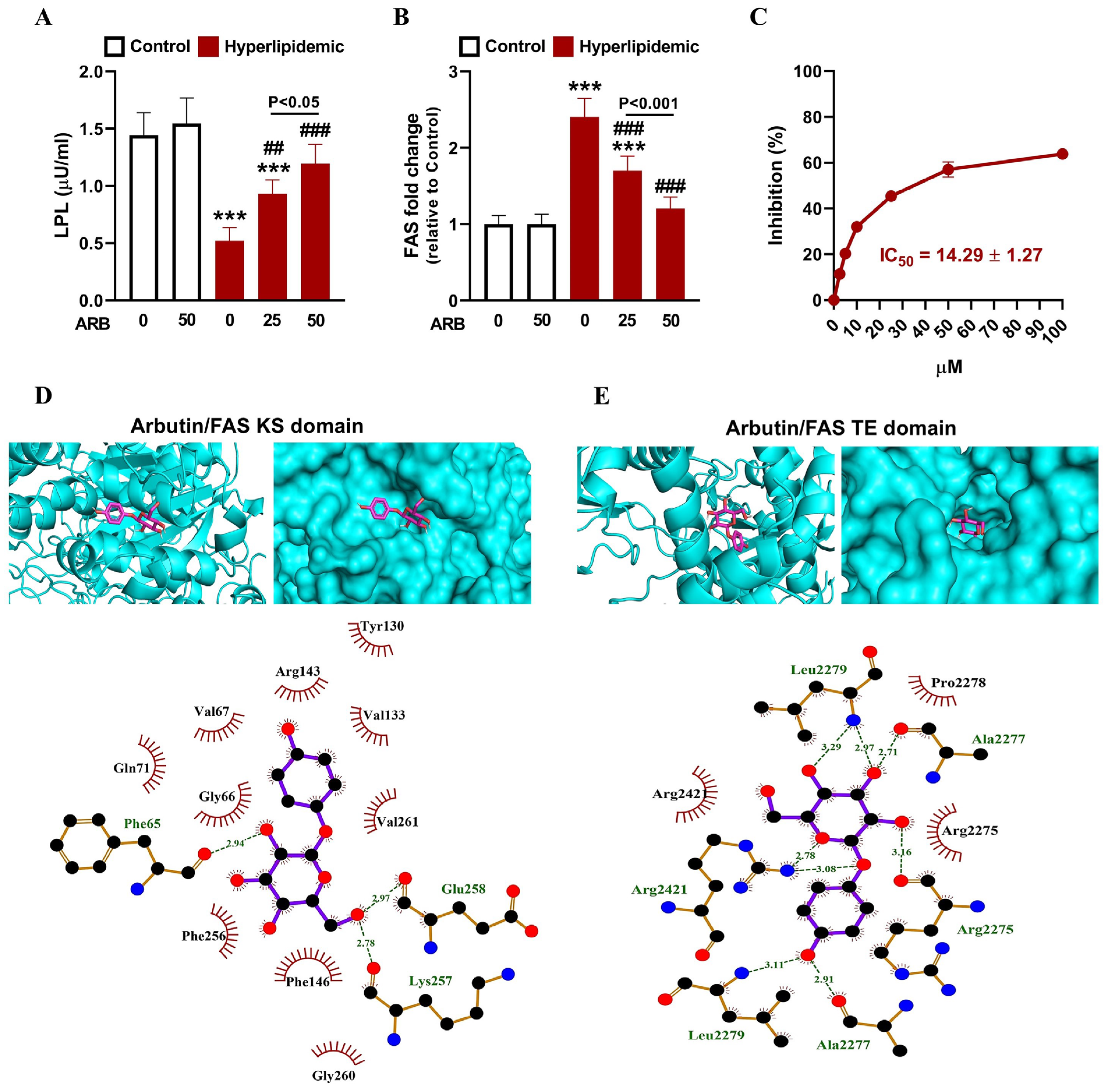 Pharmaceuticals 17 01343 g005 Pharmaceuticals 17 01343 g005