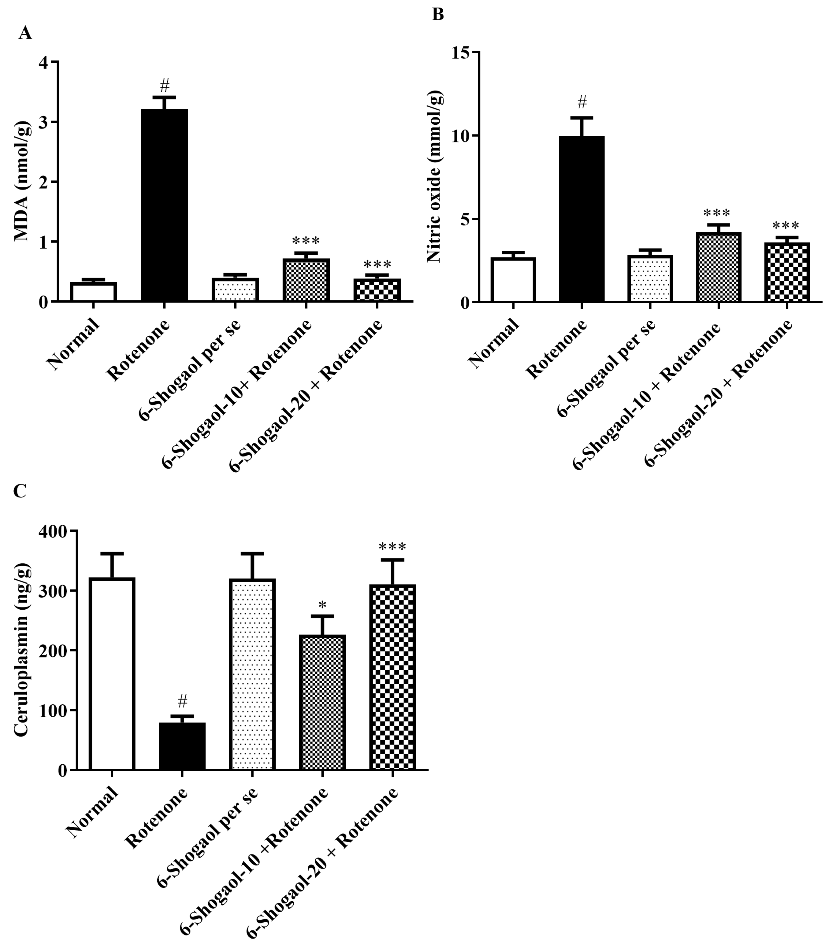 Pharmaceuticals 17 01348 g007 Pharmaceuticals 17 01348 g007