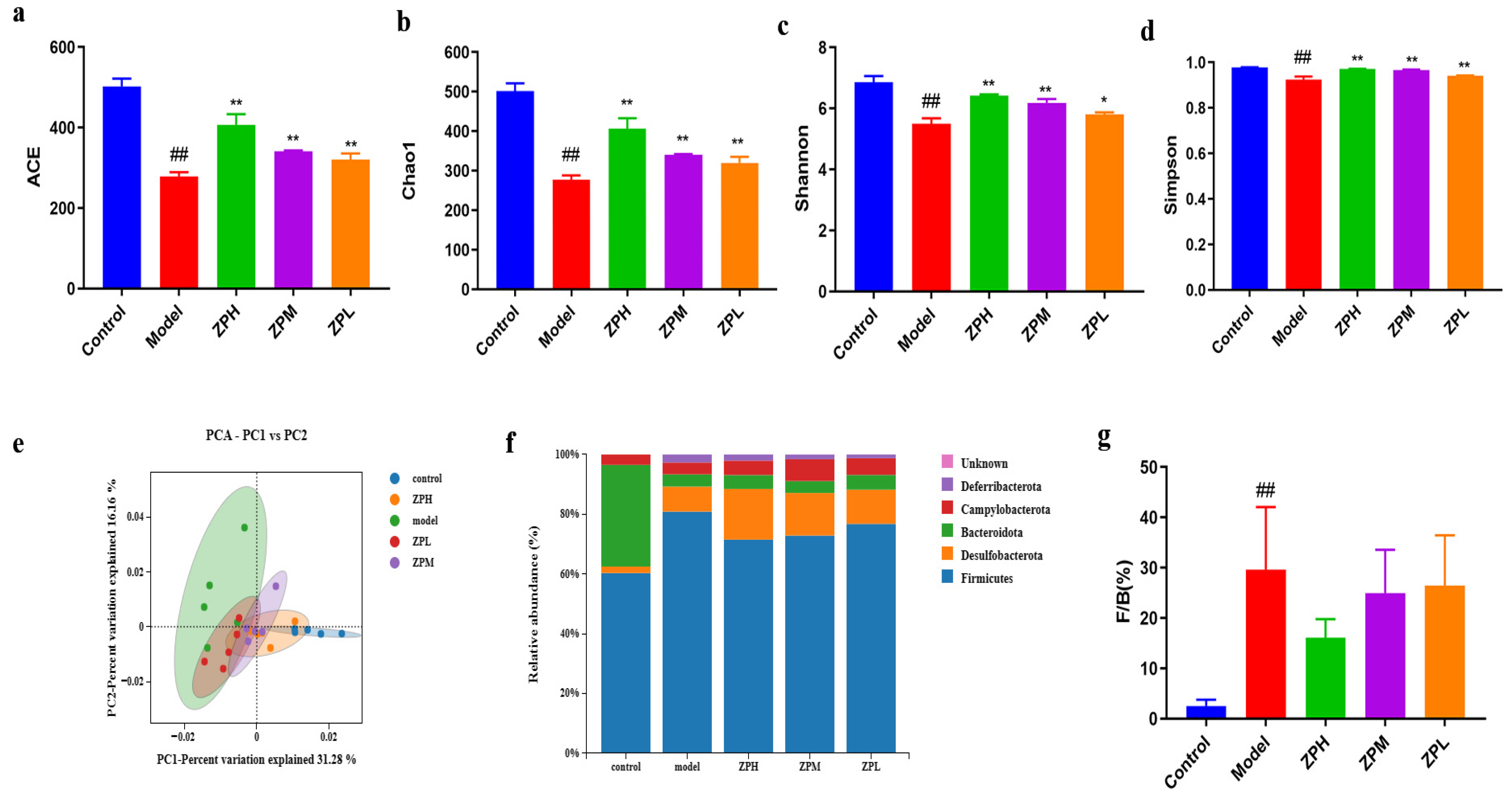 Pharmaceuticals 17 01349 g005