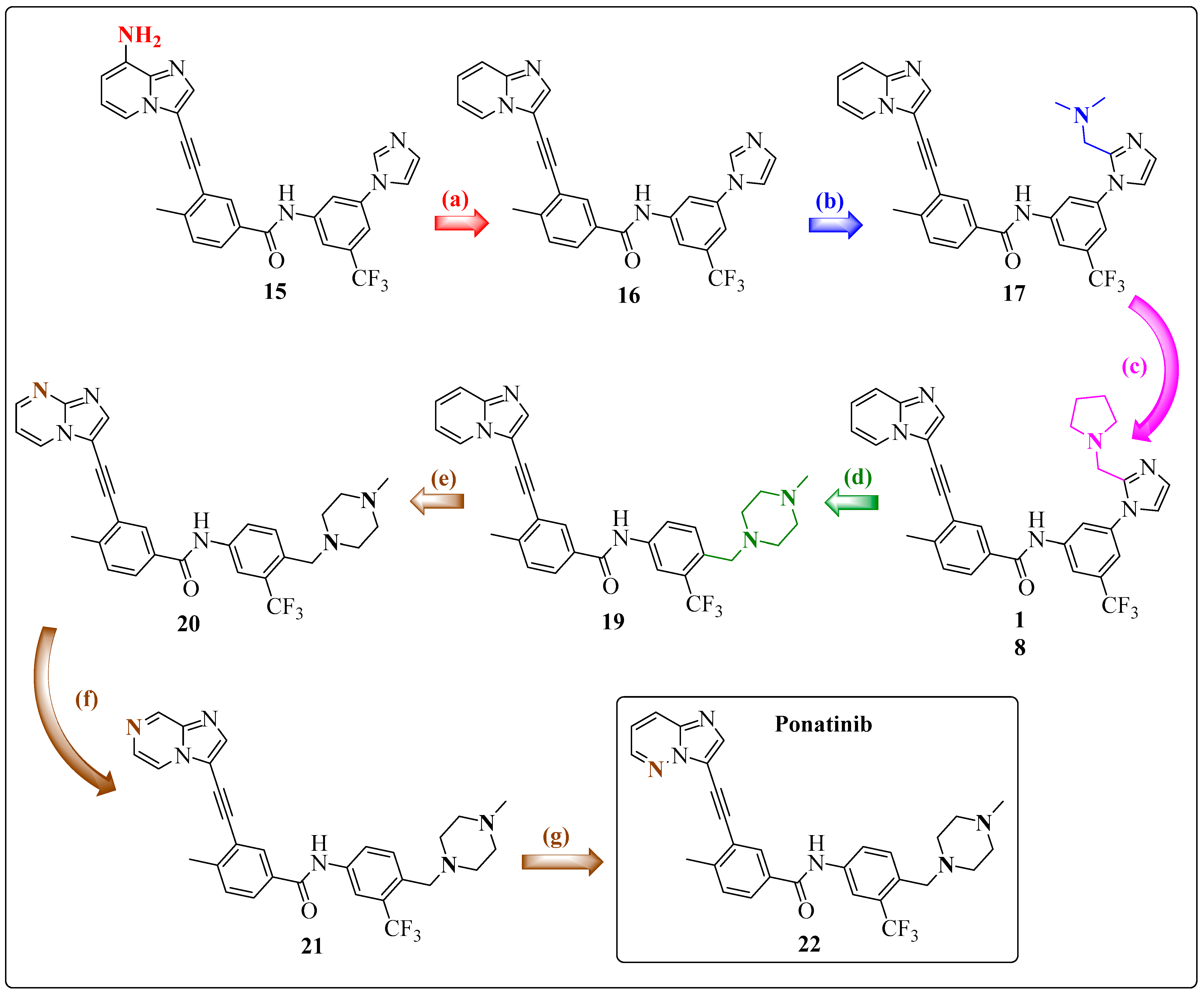 Pharmaceuticals 17 01361 g017 Pharmaceuticals 17 01361 g017