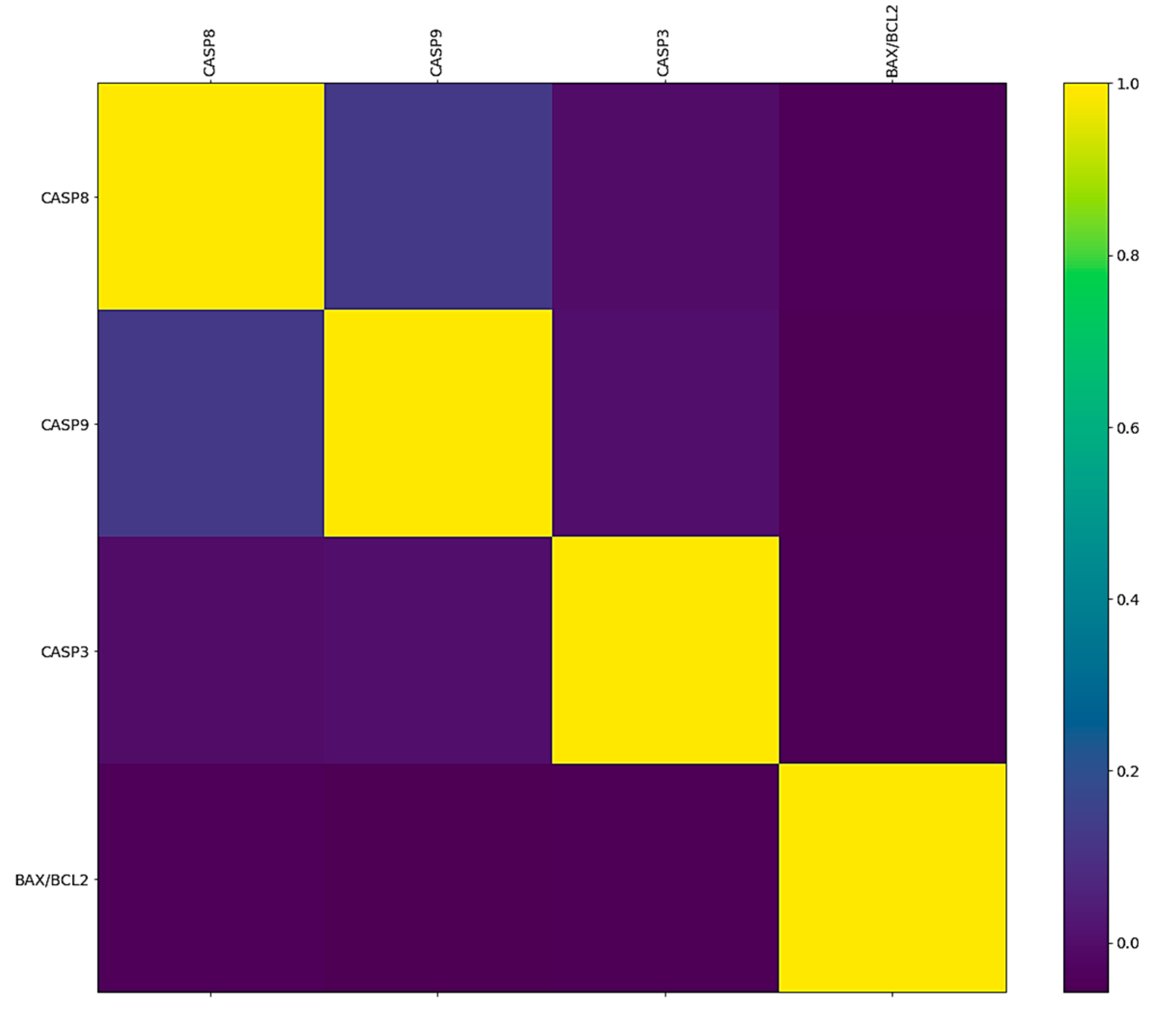 Pharmaceuticals 17 01364 g002 Pharmaceuticals 17 01364 g002