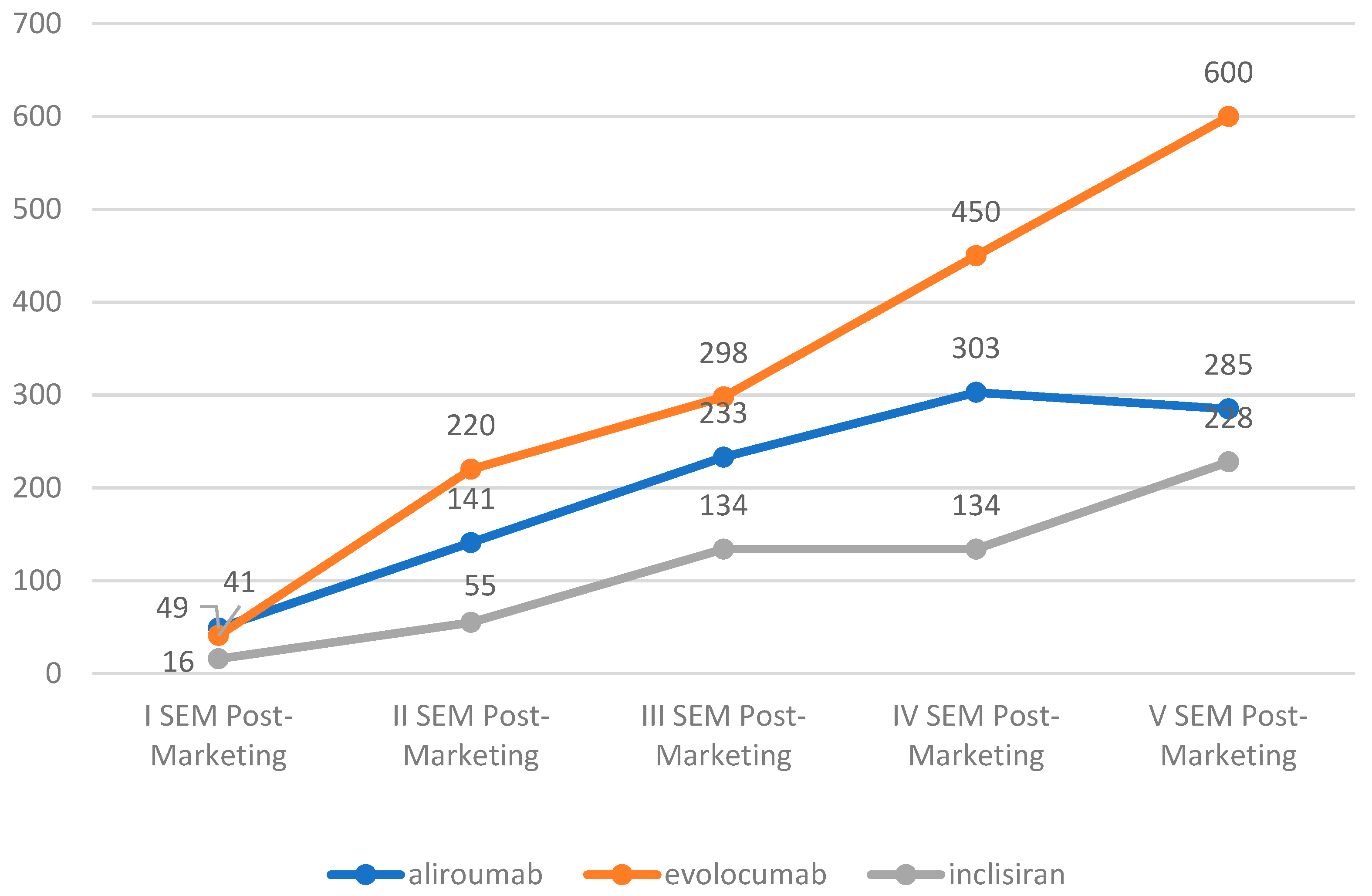 Pharmaceuticals 17 01365 g002