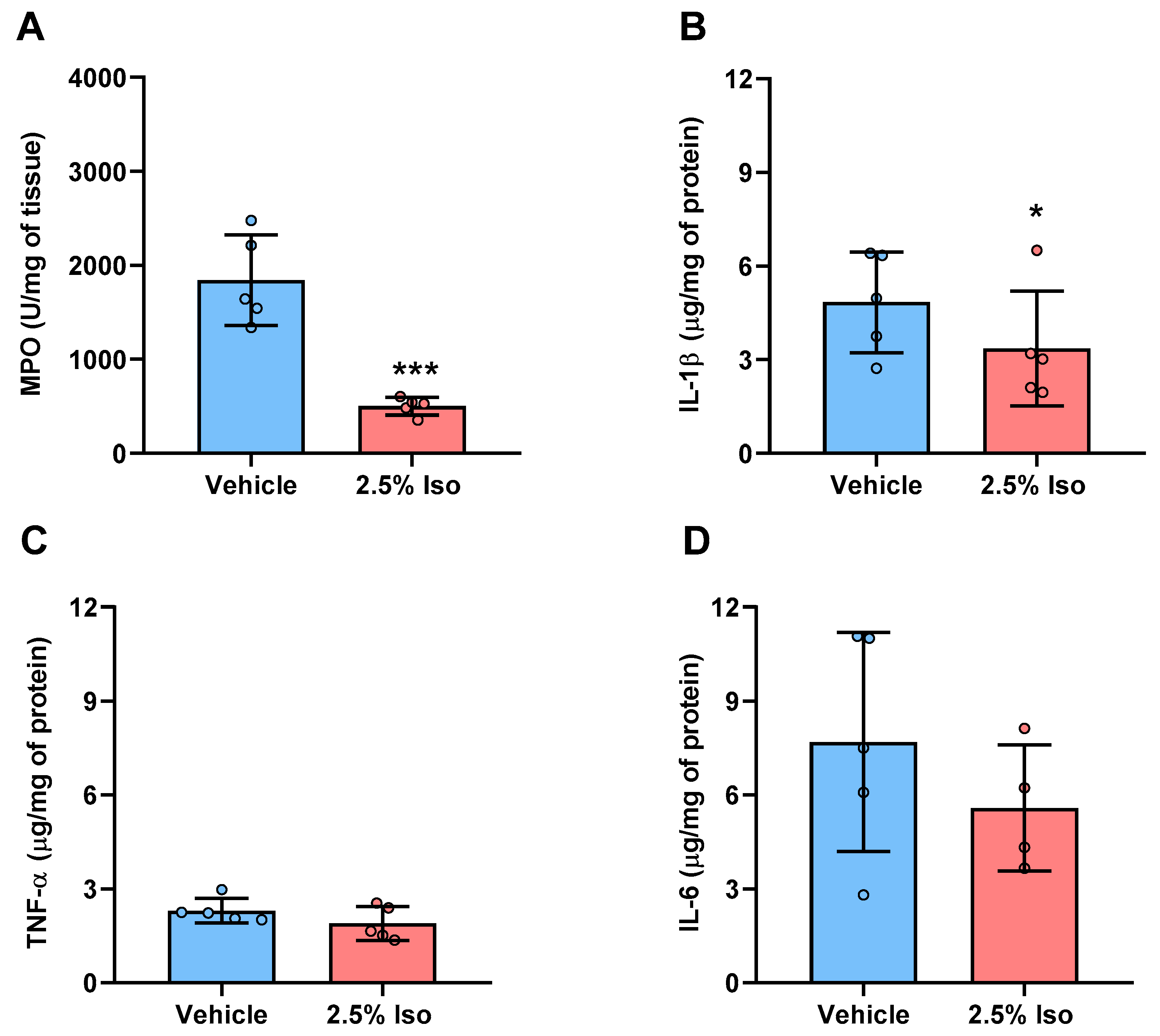 Pharmaceuticals 17 01368 g004