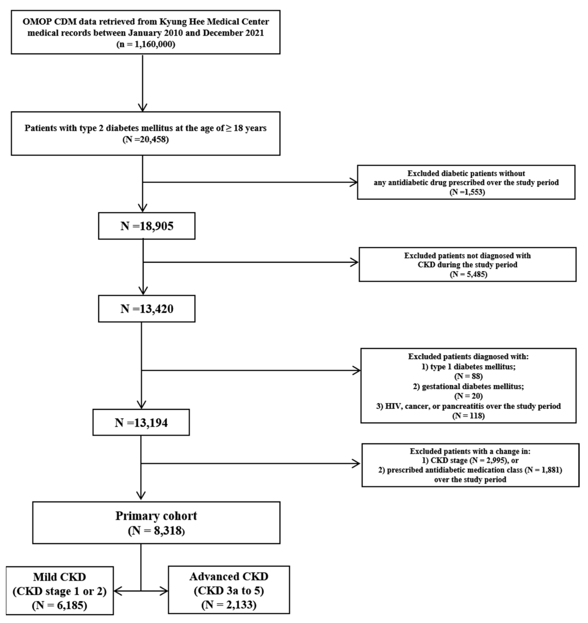 Pharmaceuticals 17 01369 g001 Pharmaceuticals 17 01369 g001