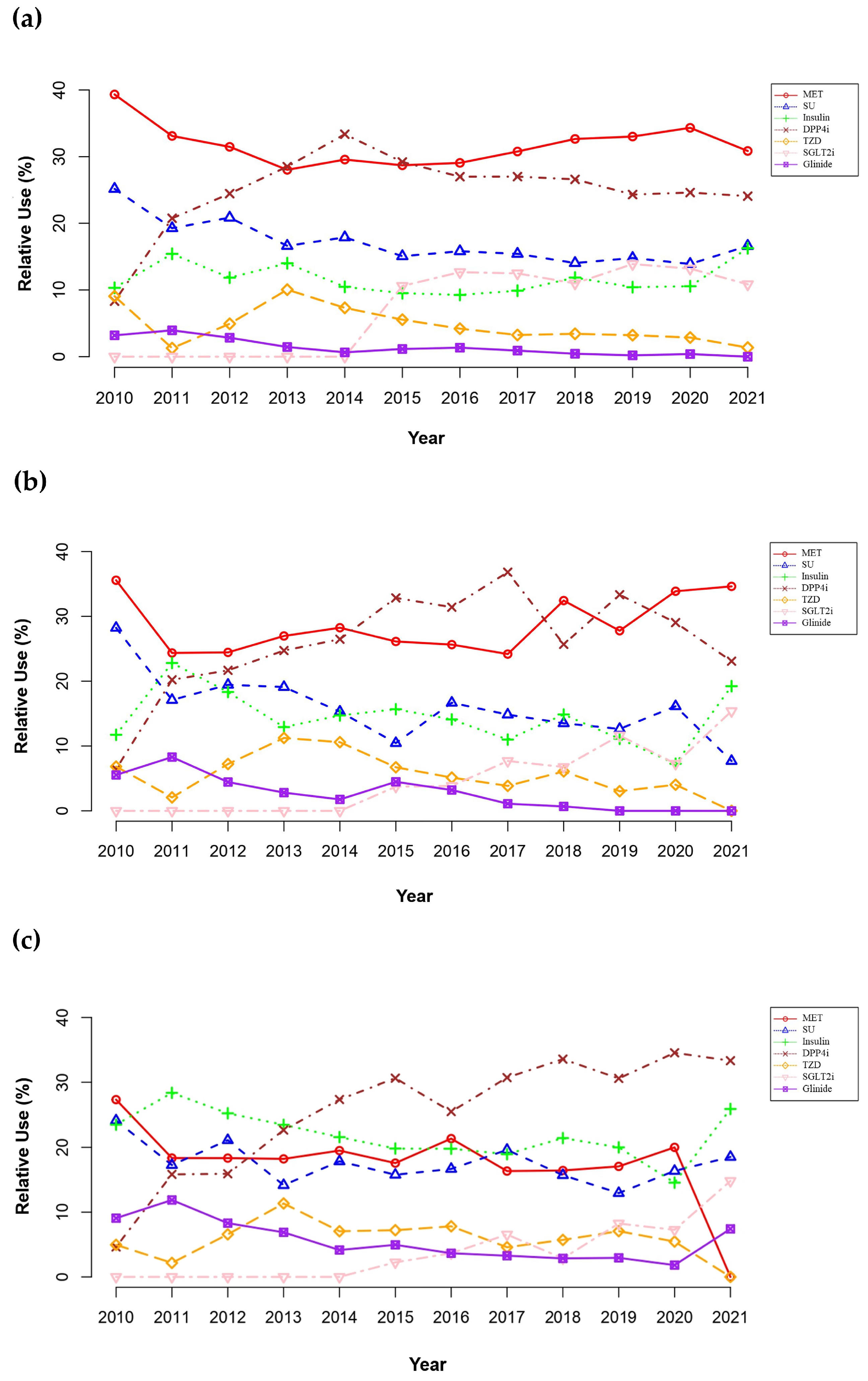 Pharmaceuticals 17 01369 g003 Pharmaceuticals 17 01369 g003