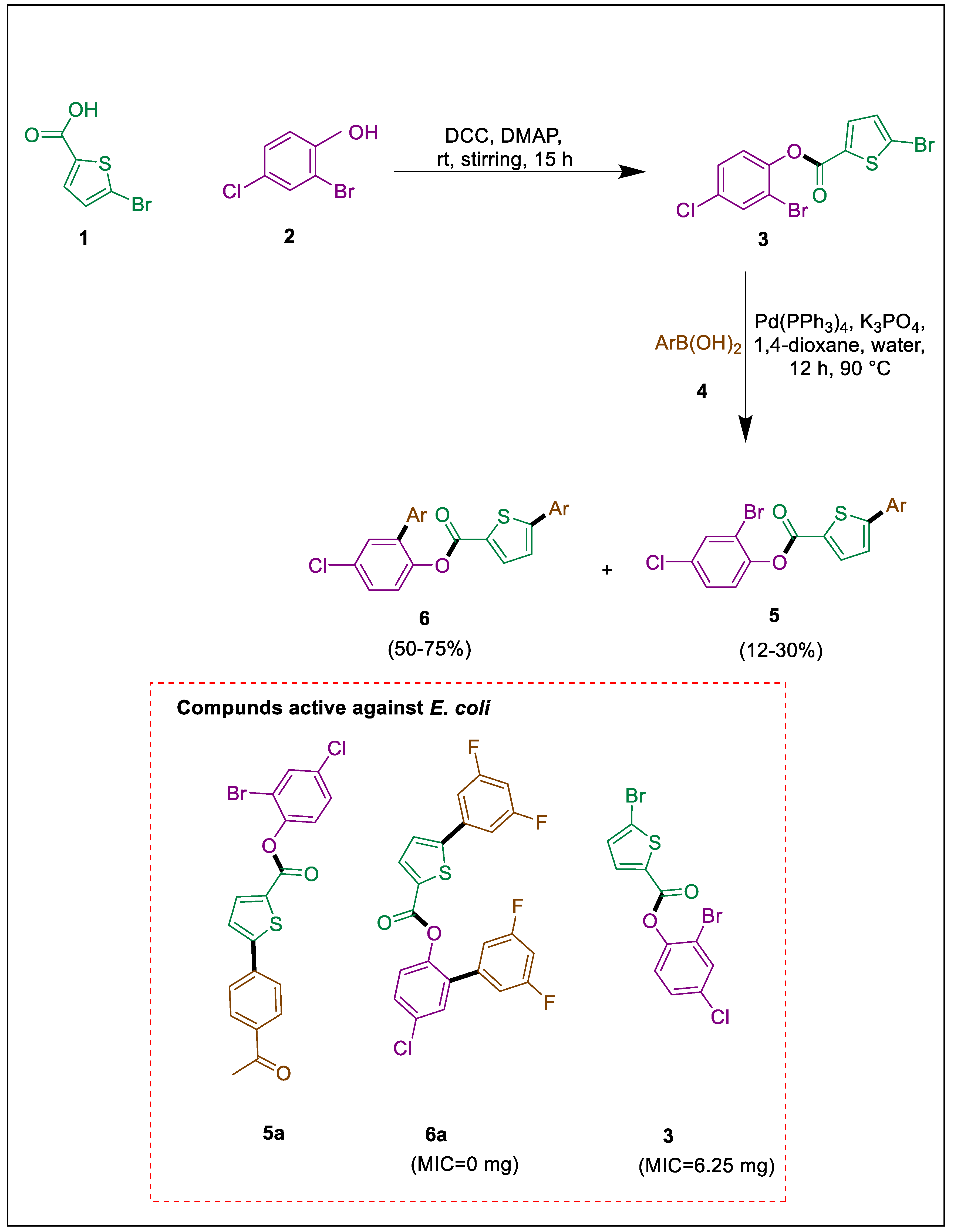 Pharmaceuticals 17 01370 sch001 Pharmaceuticals 17 01370 sch001