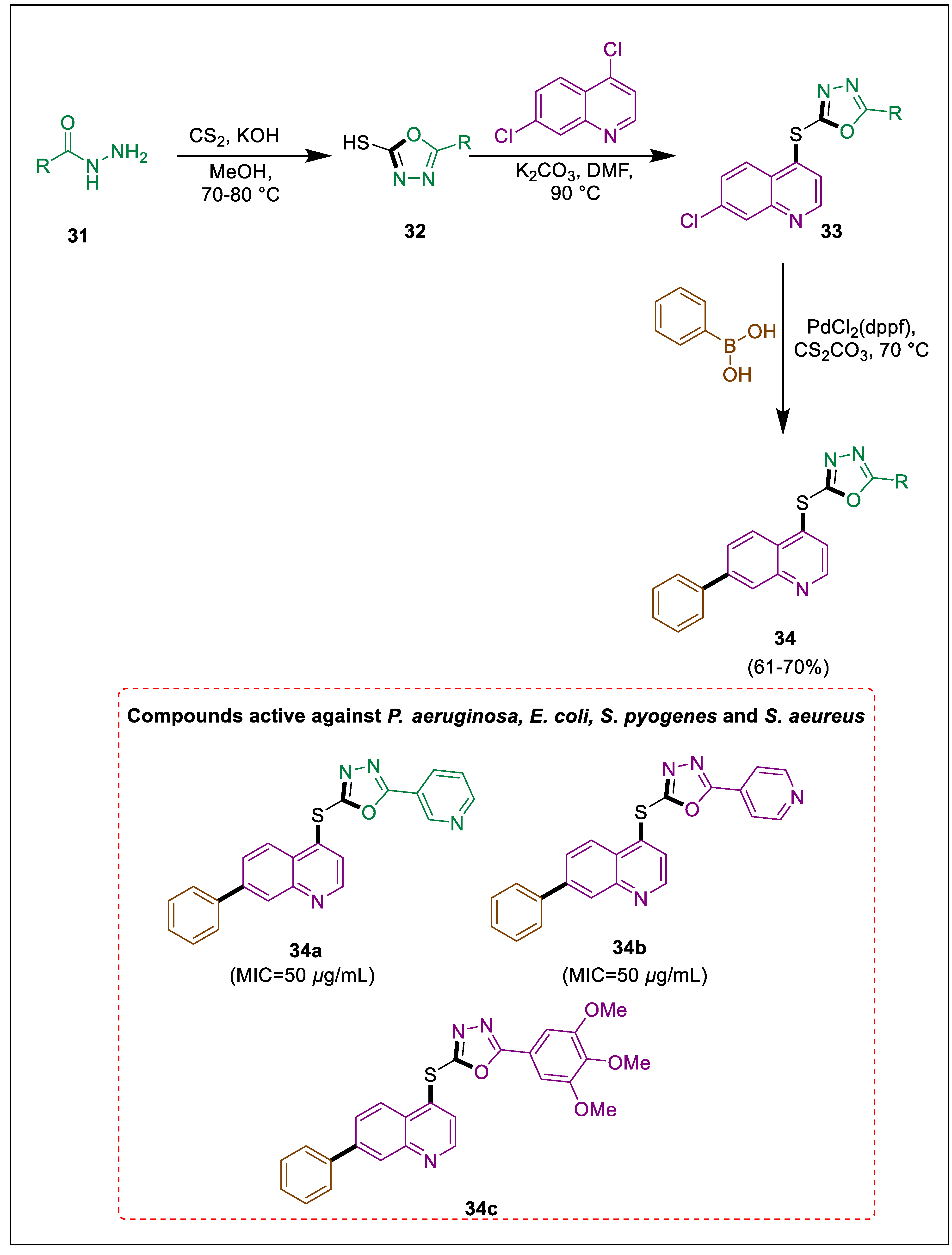 Pharmaceuticals 17 01370 sch006 Pharmaceuticals 17 01370 sch006