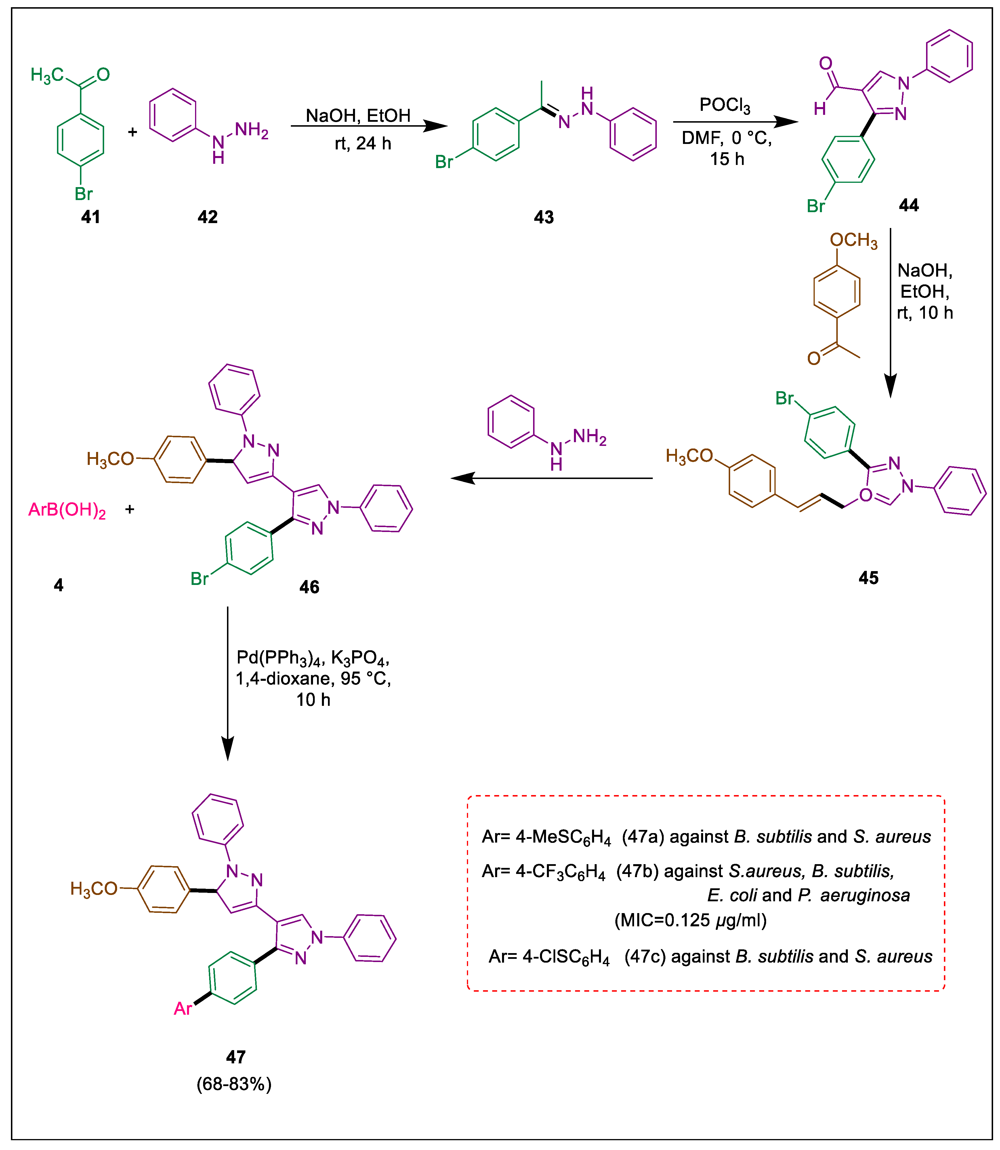 Pharmaceuticals 17 01370 sch008 Pharmaceuticals 17 01370 sch008