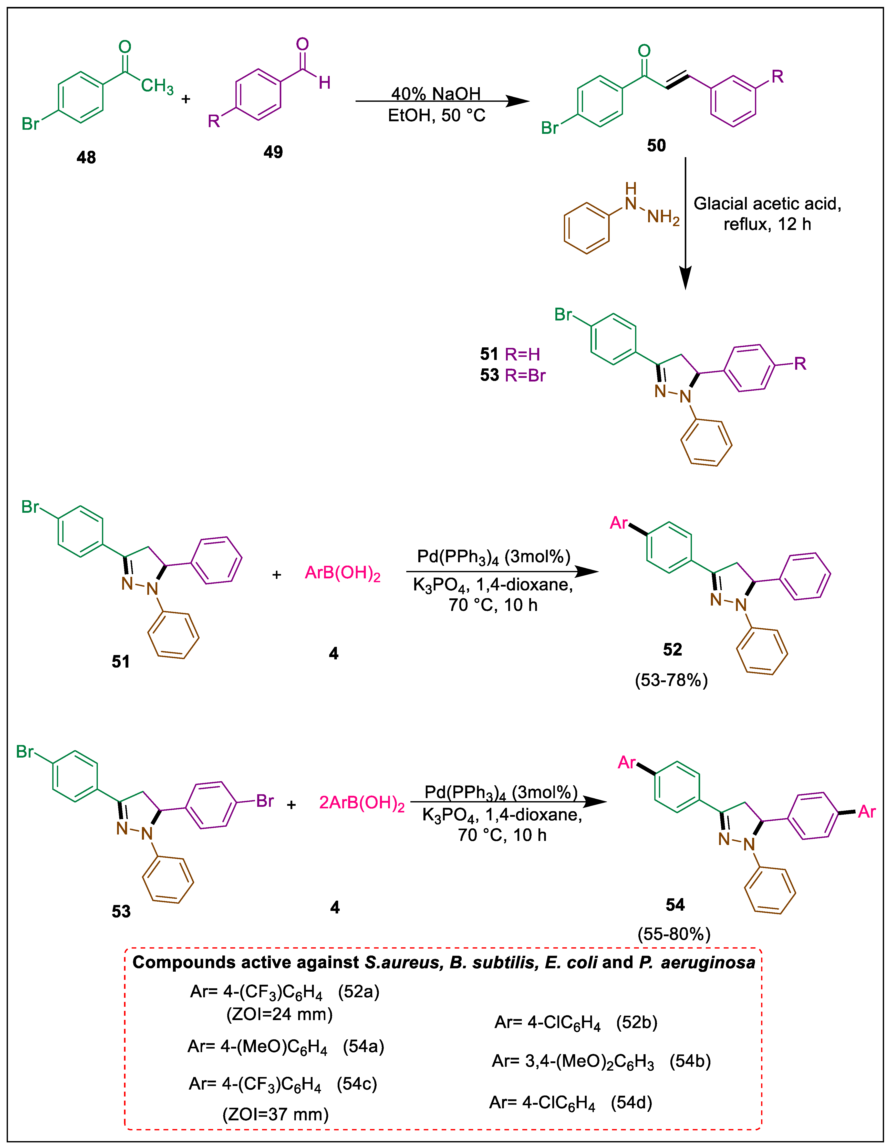 Pharmaceuticals 17 01370 sch009 Pharmaceuticals 17 01370 sch009