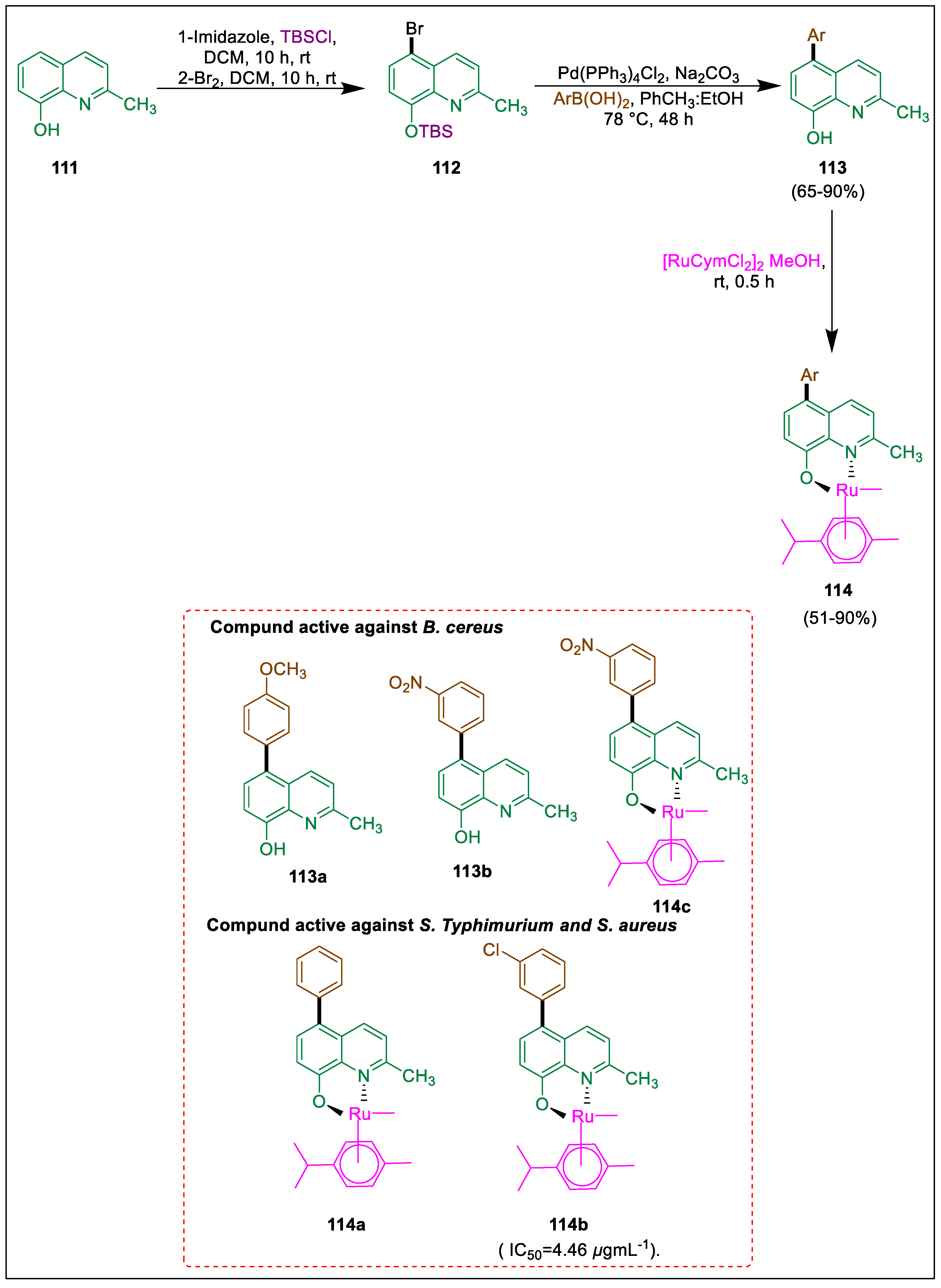 Pharmaceuticals 17 01370 sch019 Pharmaceuticals 17 01370 sch019