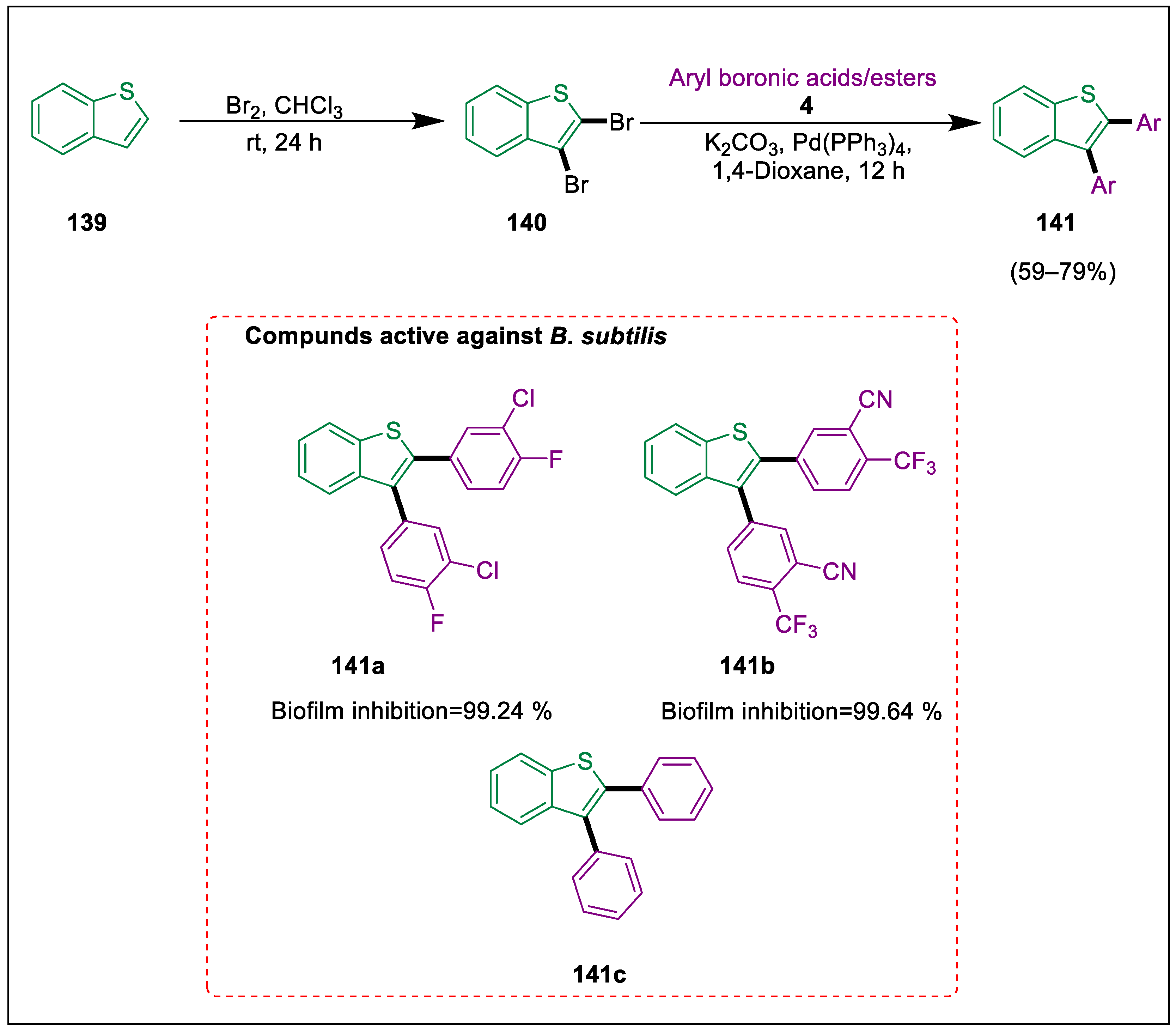 Pharmaceuticals 17 01370 sch025 Pharmaceuticals 17 01370 sch025