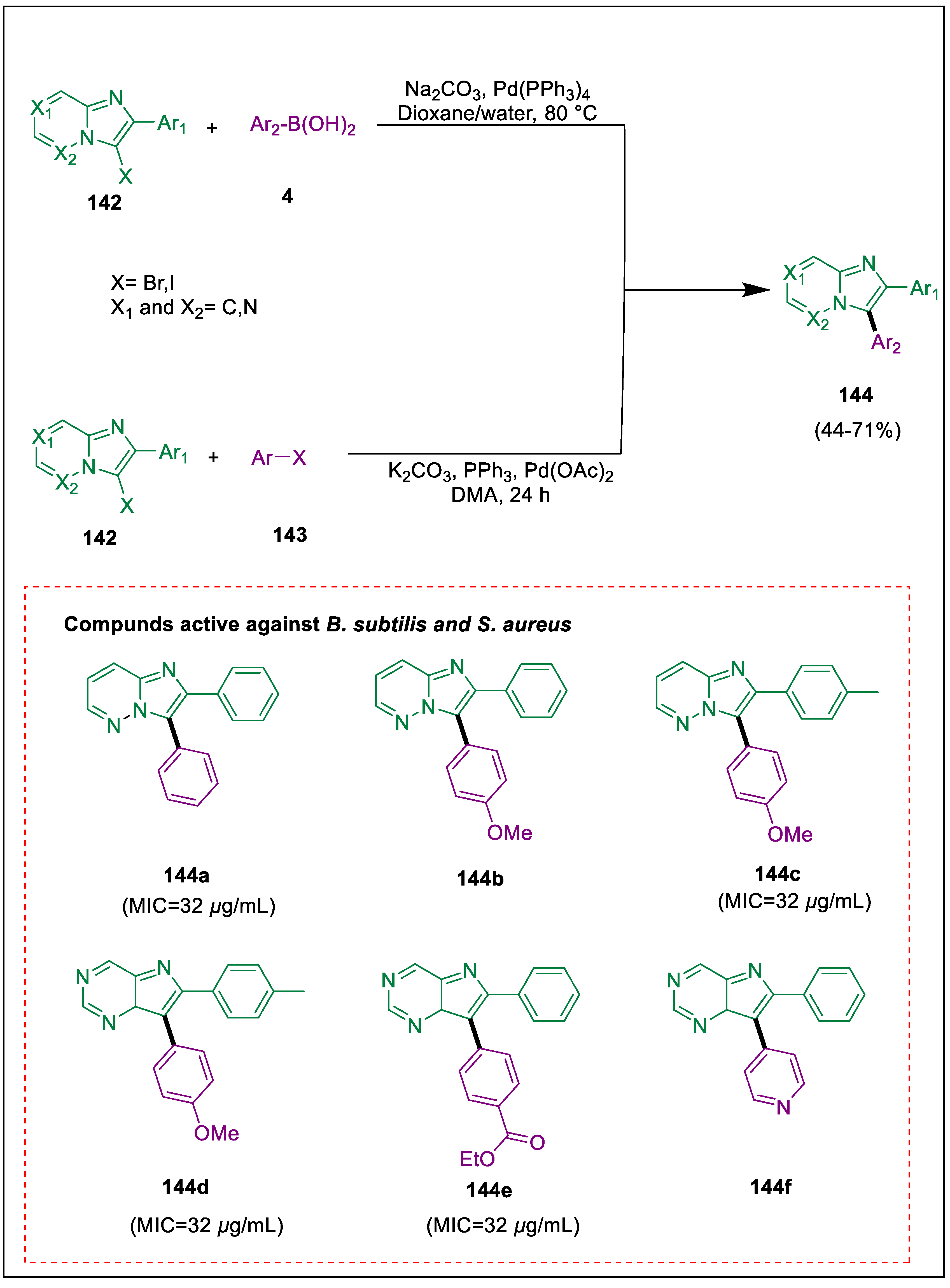 Pharmaceuticals 17 01370 sch026 Pharmaceuticals 17 01370 sch026