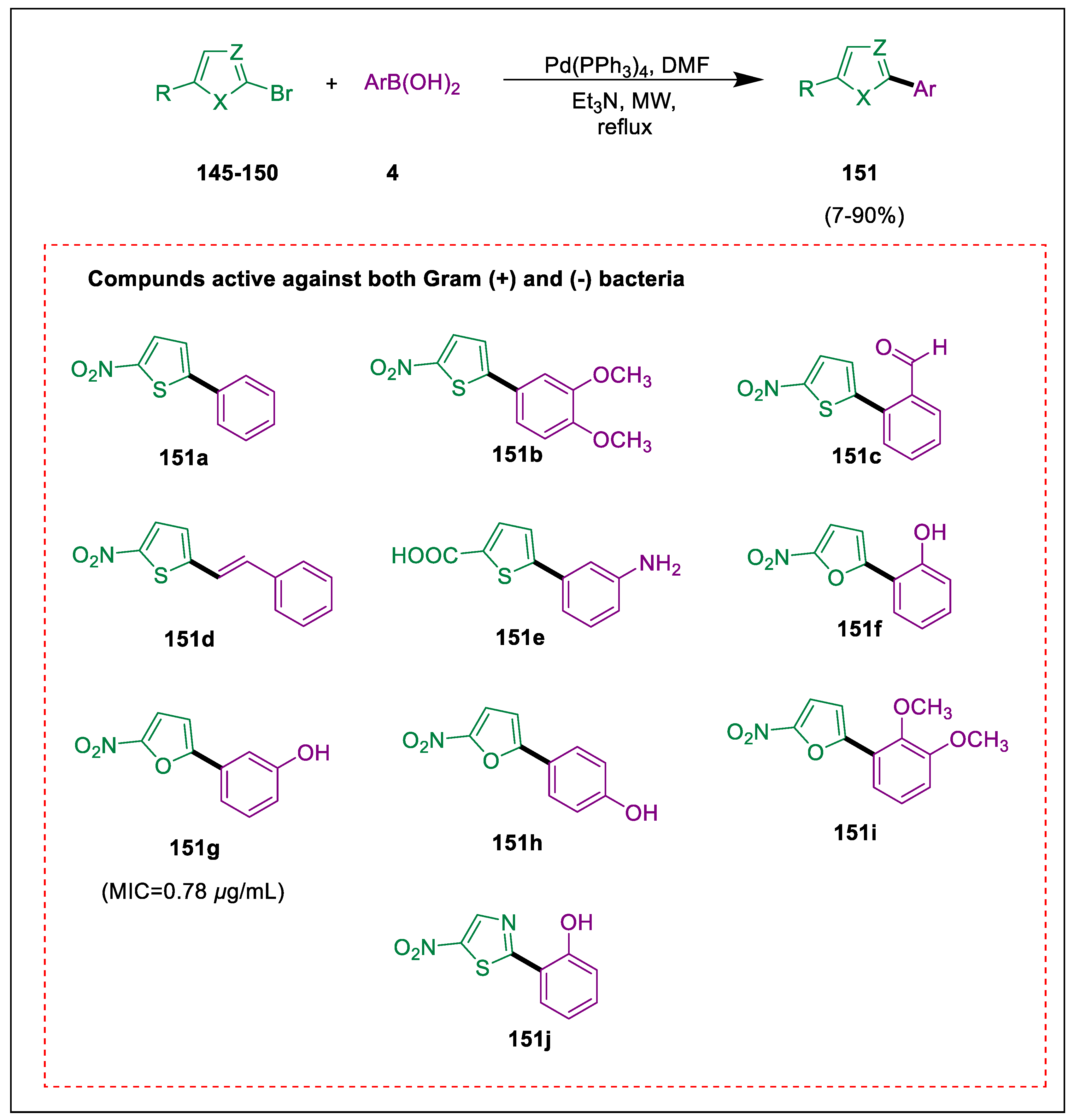 Pharmaceuticals 17 01370 sch027 Pharmaceuticals 17 01370 sch027