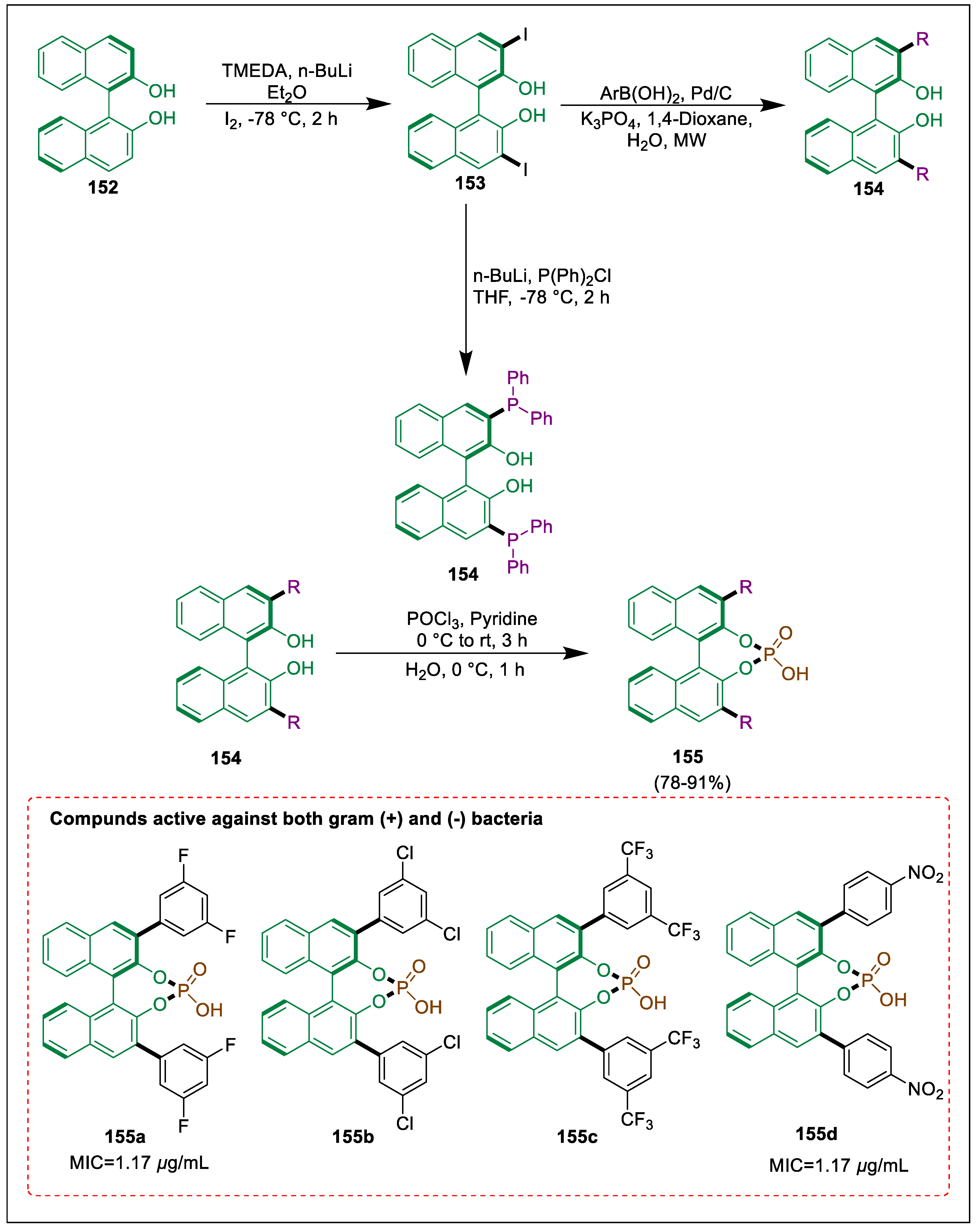 Pharmaceuticals 17 01370 sch028 Pharmaceuticals 17 01370 sch028