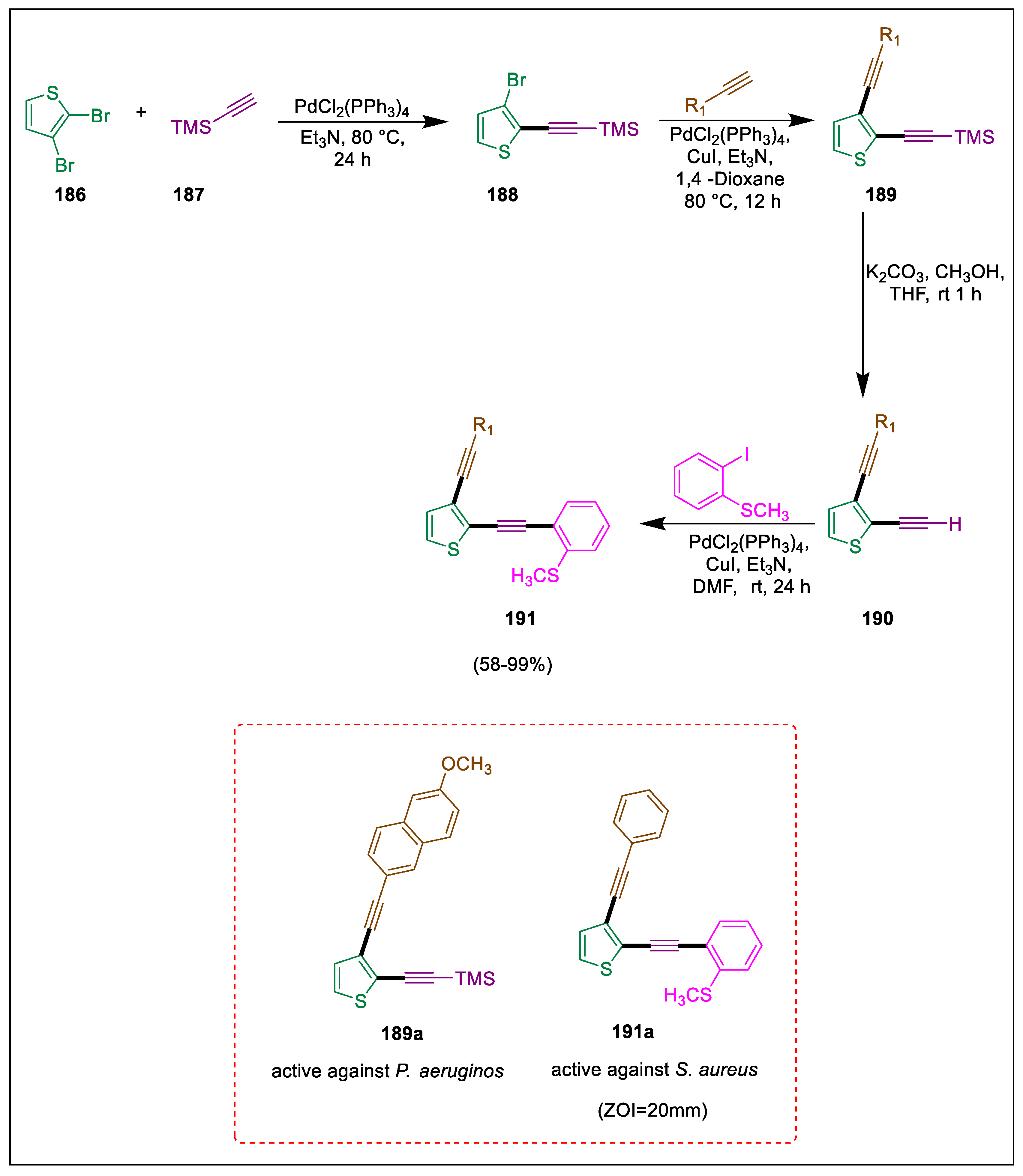 Pharmaceuticals 17 01370 sch035 Pharmaceuticals 17 01370 sch035