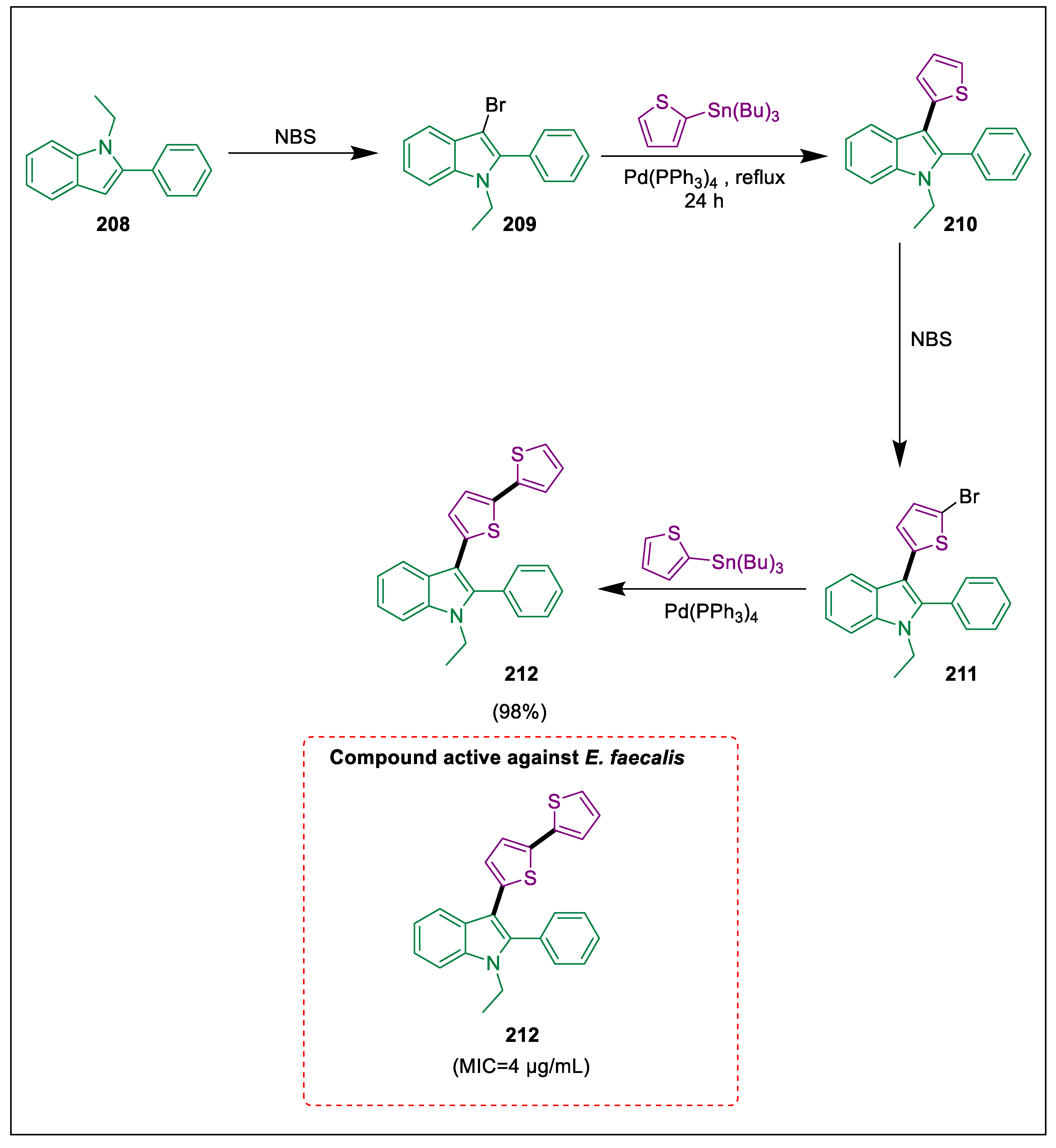 Pharmaceuticals 17 01370 sch039 Pharmaceuticals 17 01370 sch039