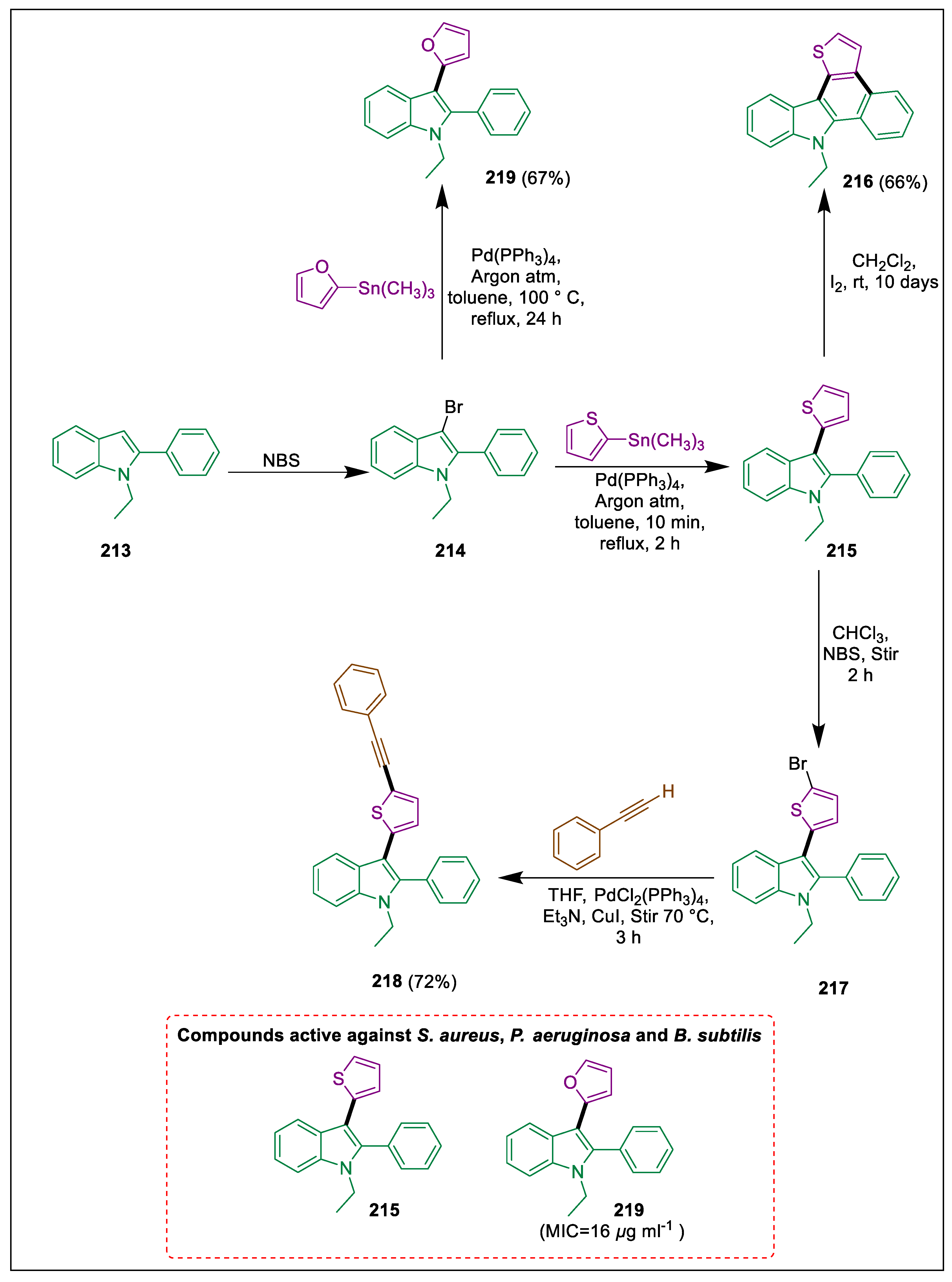 Pharmaceuticals 17 01370 sch040 Pharmaceuticals 17 01370 sch040