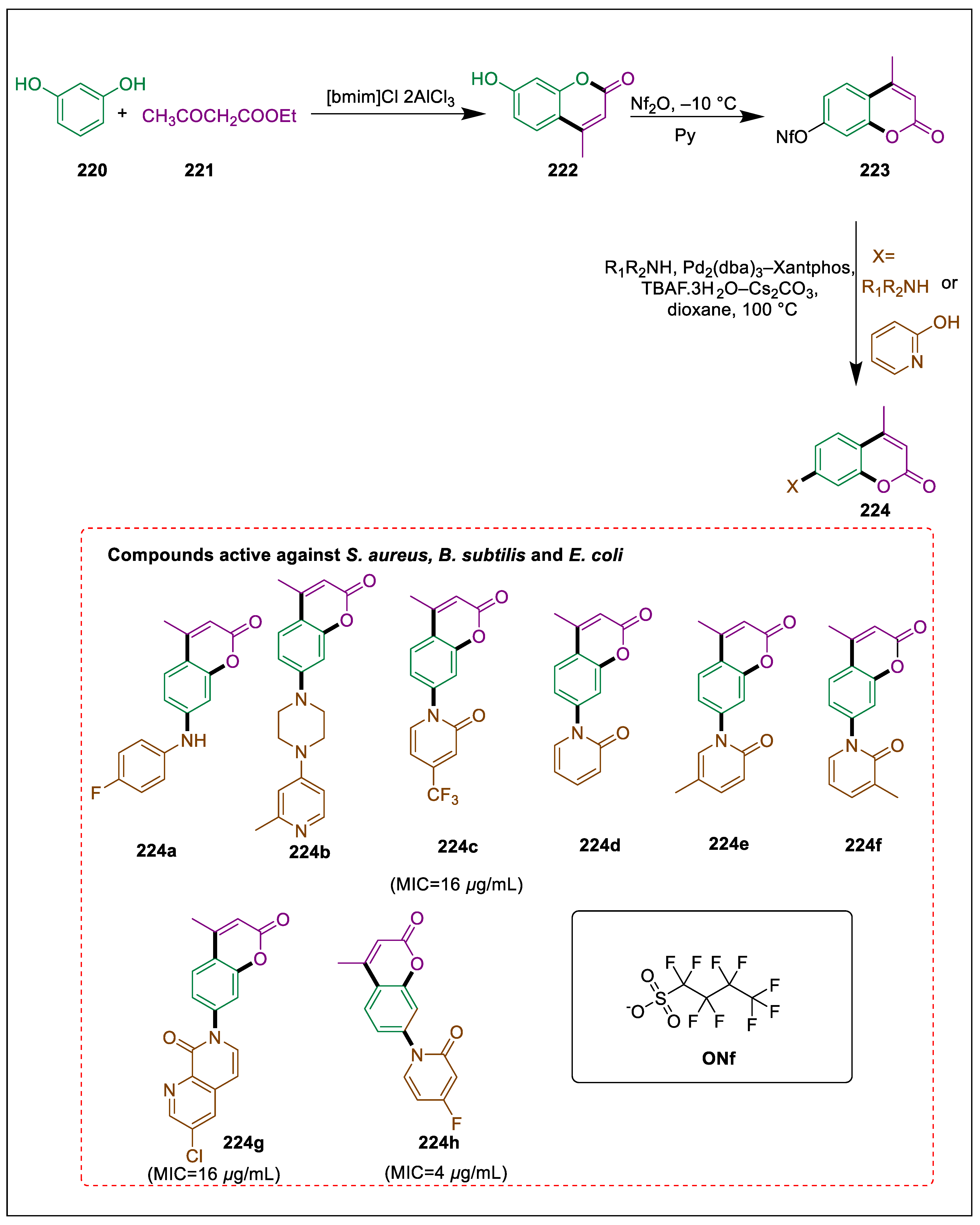 Pharmaceuticals 17 01370 sch041 Pharmaceuticals 17 01370 sch041