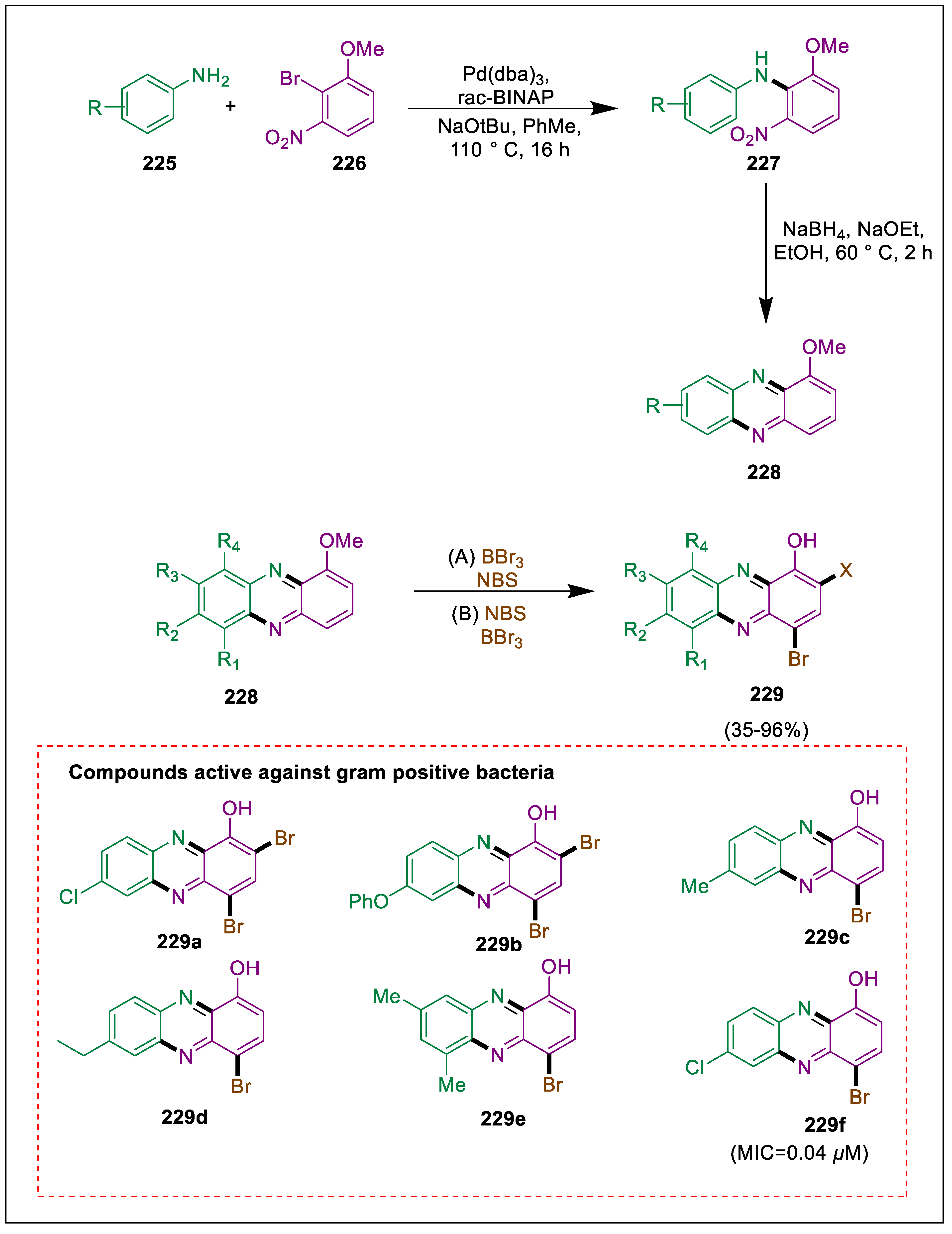 Pharmaceuticals 17 01370 sch042 Pharmaceuticals 17 01370 sch042