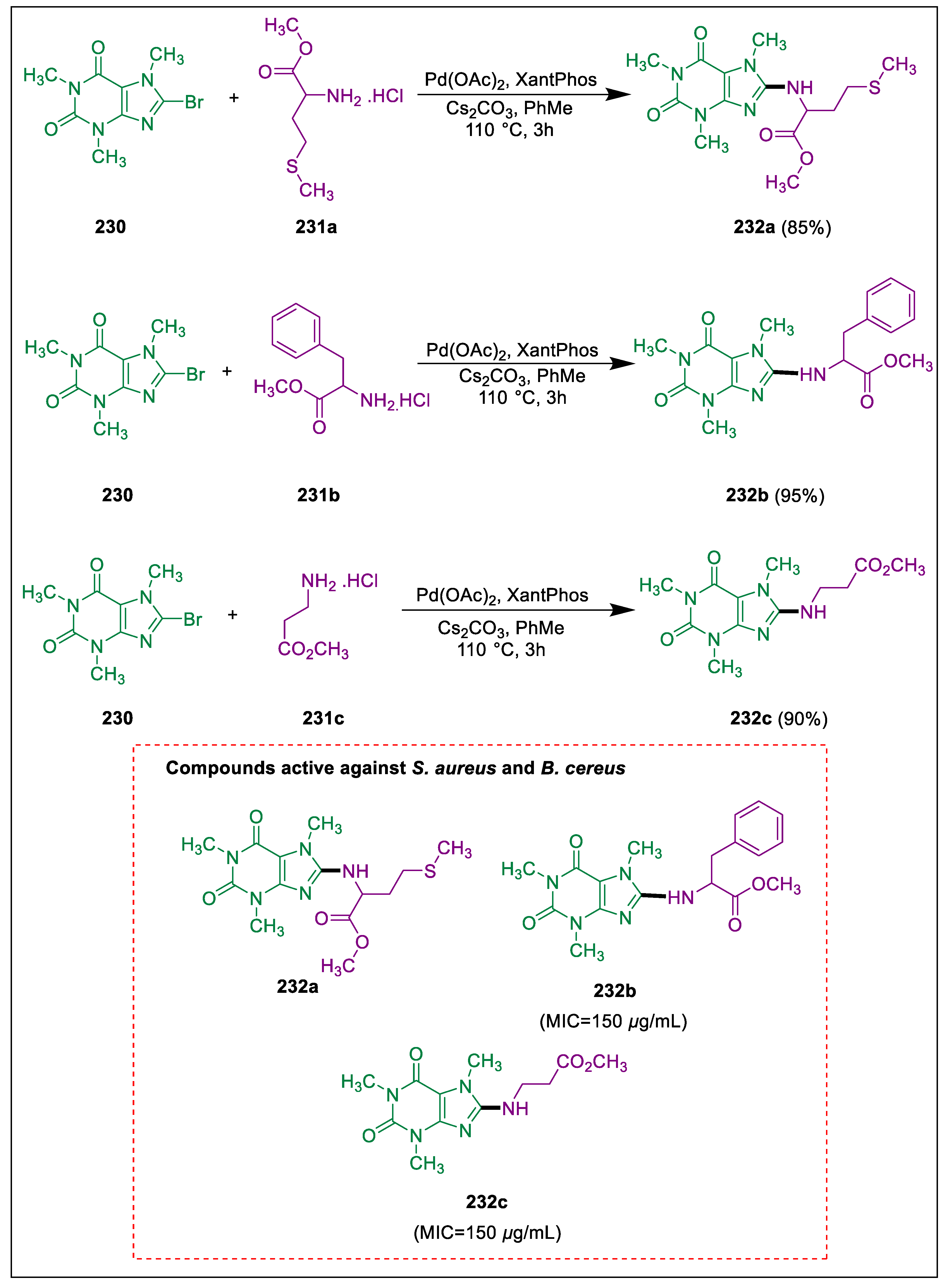 Pharmaceuticals 17 01370 sch043 Pharmaceuticals 17 01370 sch043