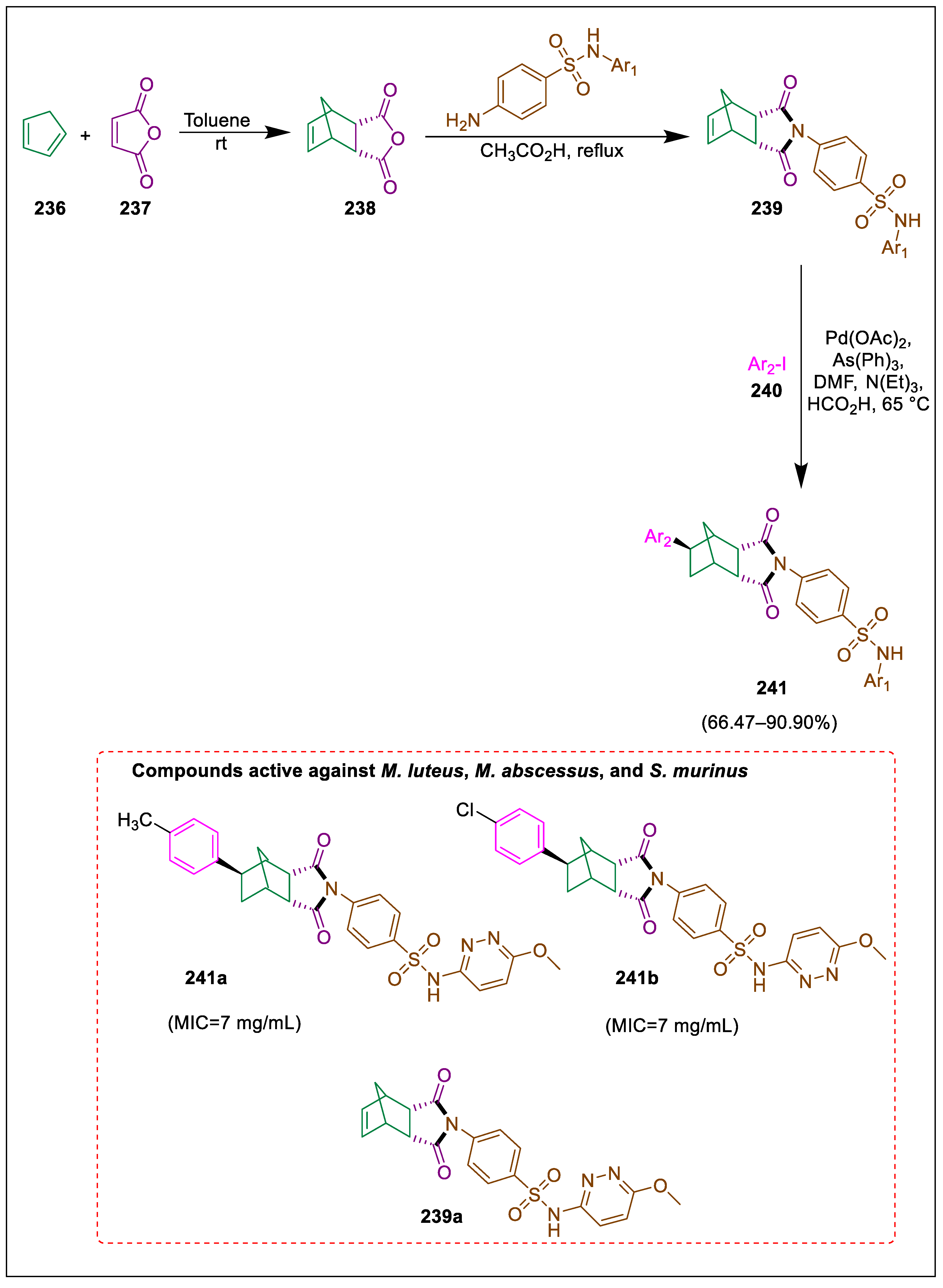 Pharmaceuticals 17 01370 sch045 Pharmaceuticals 17 01370 sch045