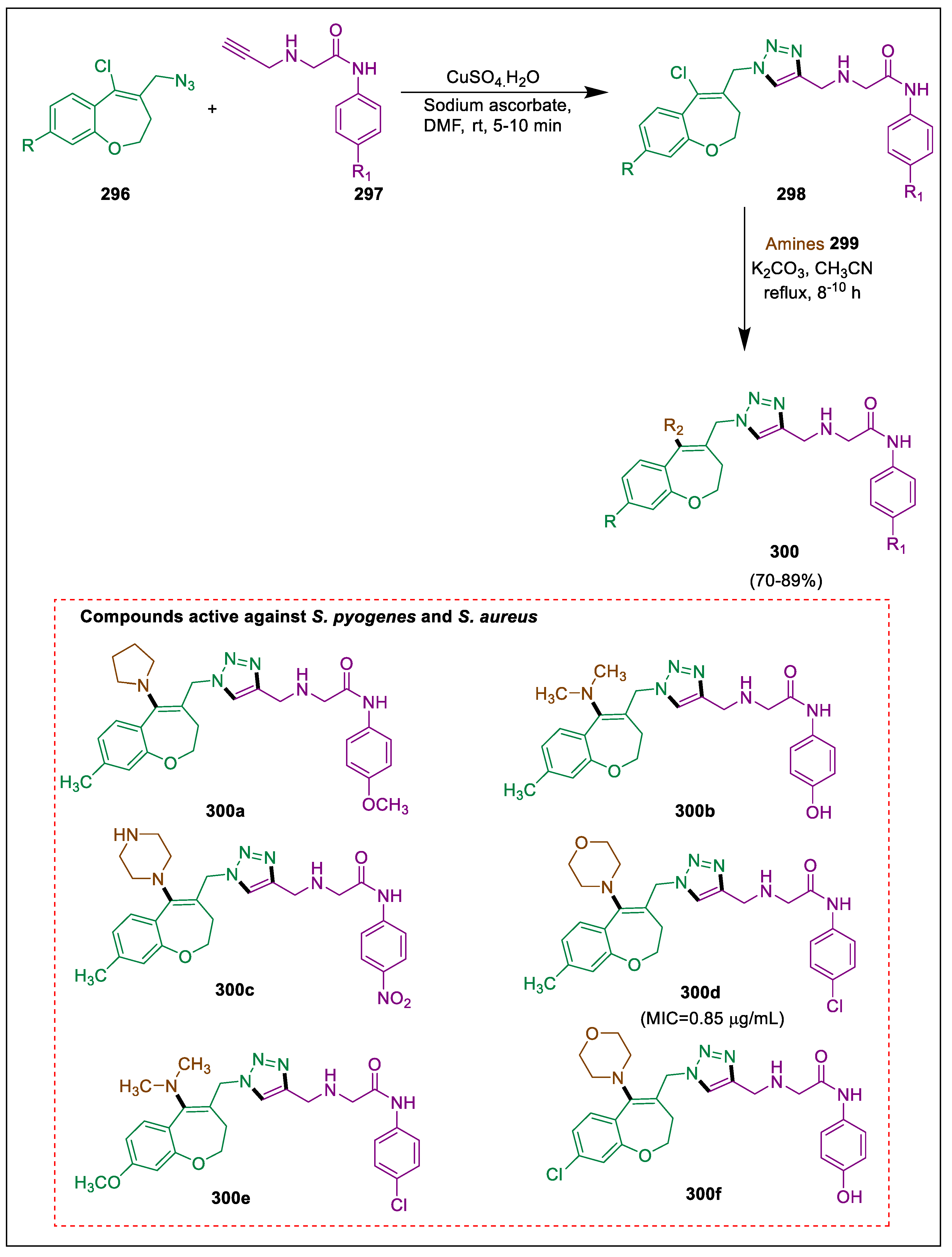 Pharmaceuticals 17 01370 sch057 Pharmaceuticals 17 01370 sch057