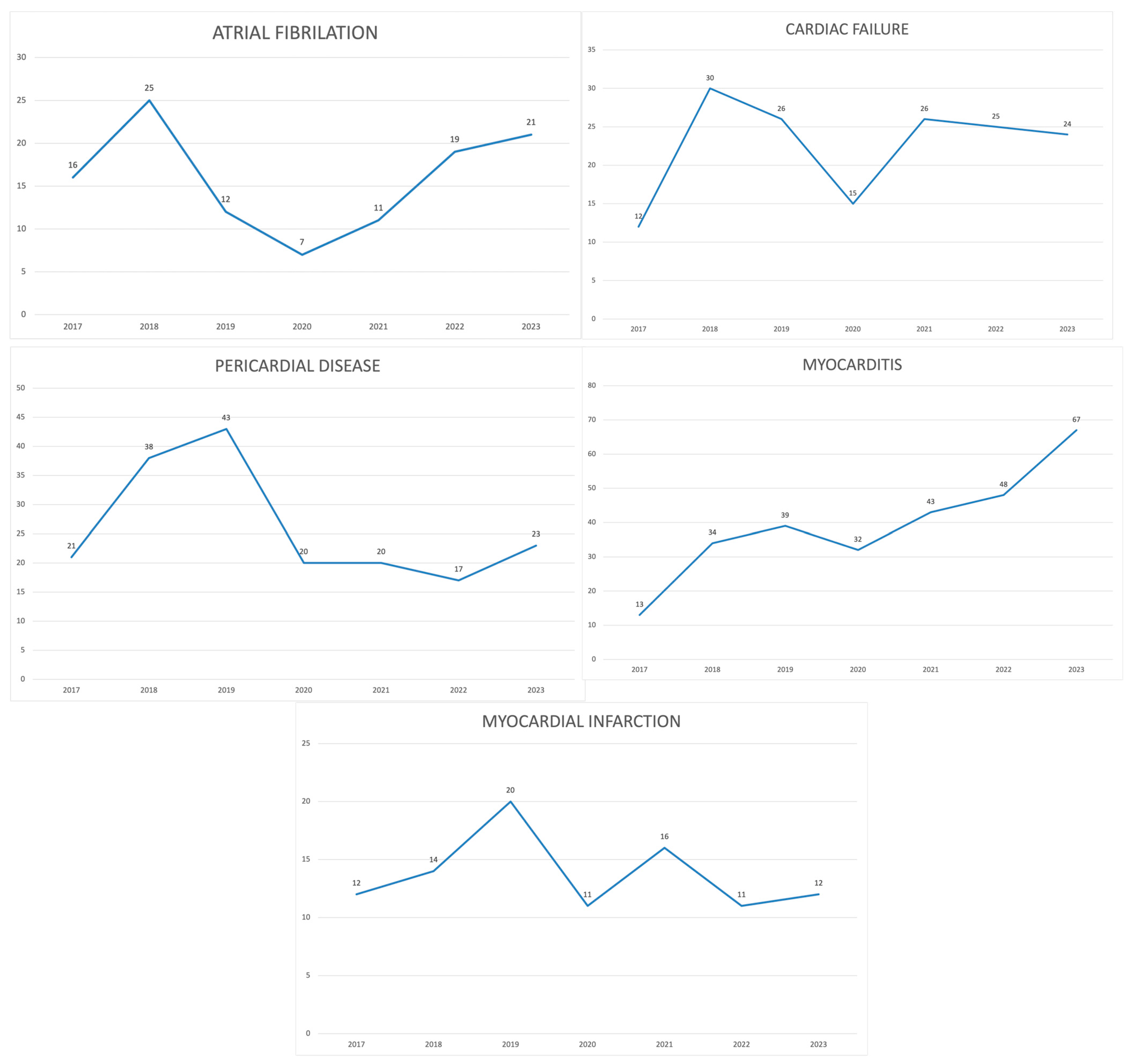 Pharmaceuticals 17 01372 g002