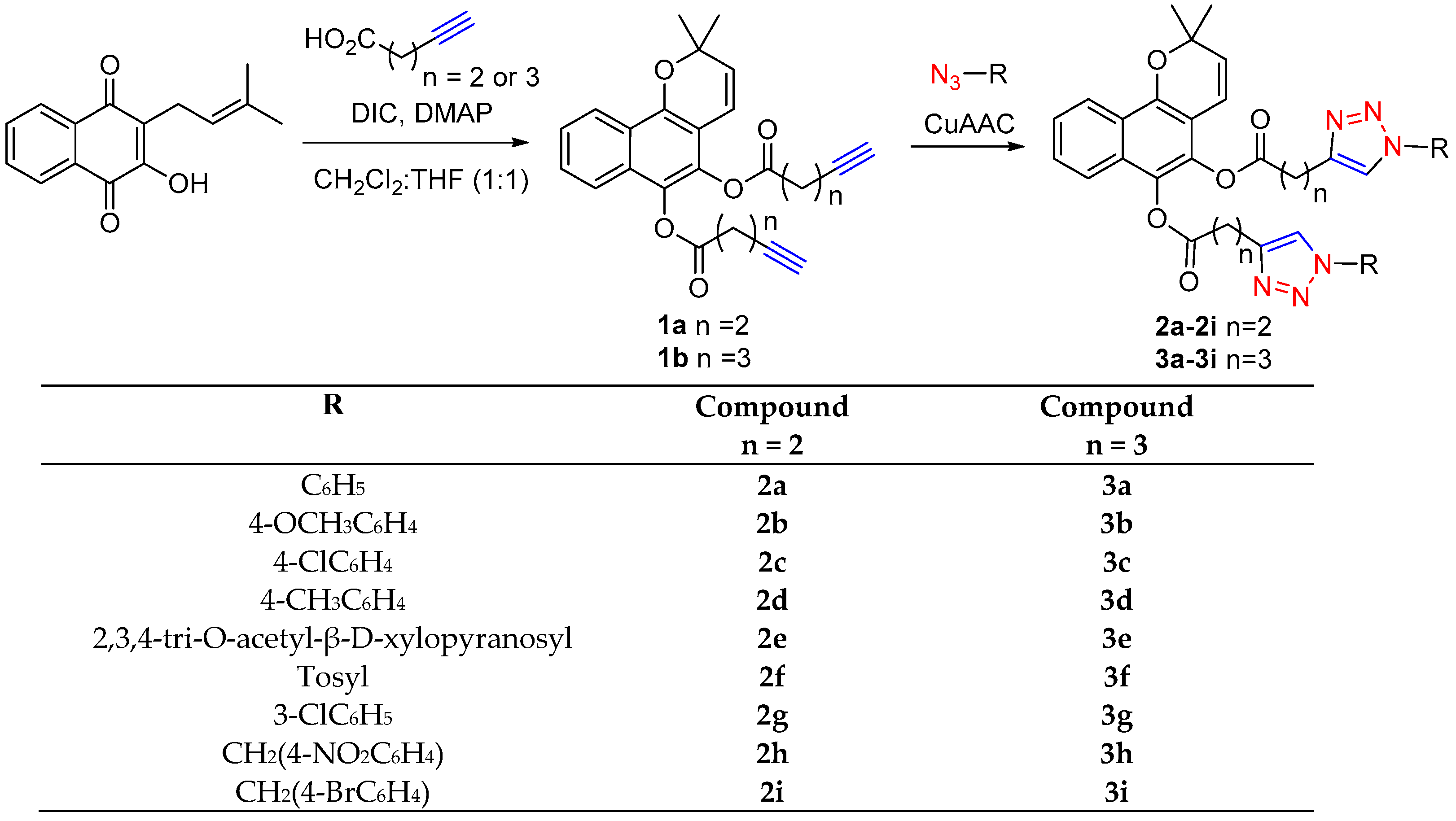 Pharmaceuticals 17 01375 sch001