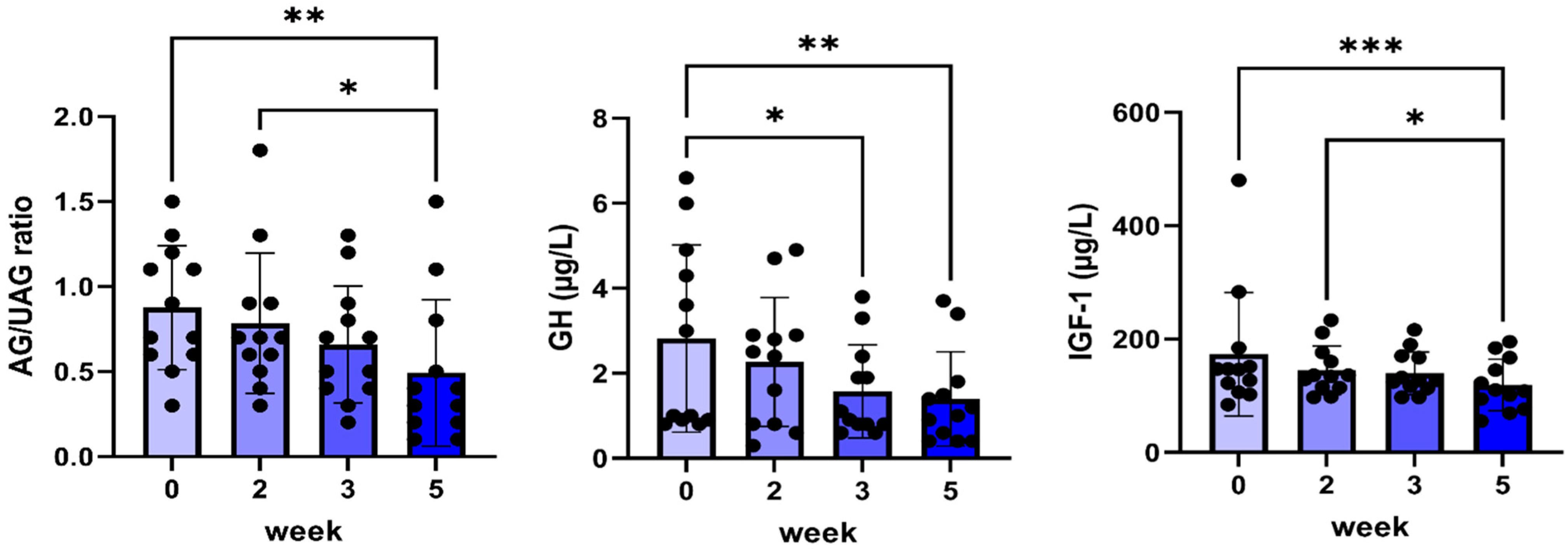 Pharmaceuticals 17 01381 g002
