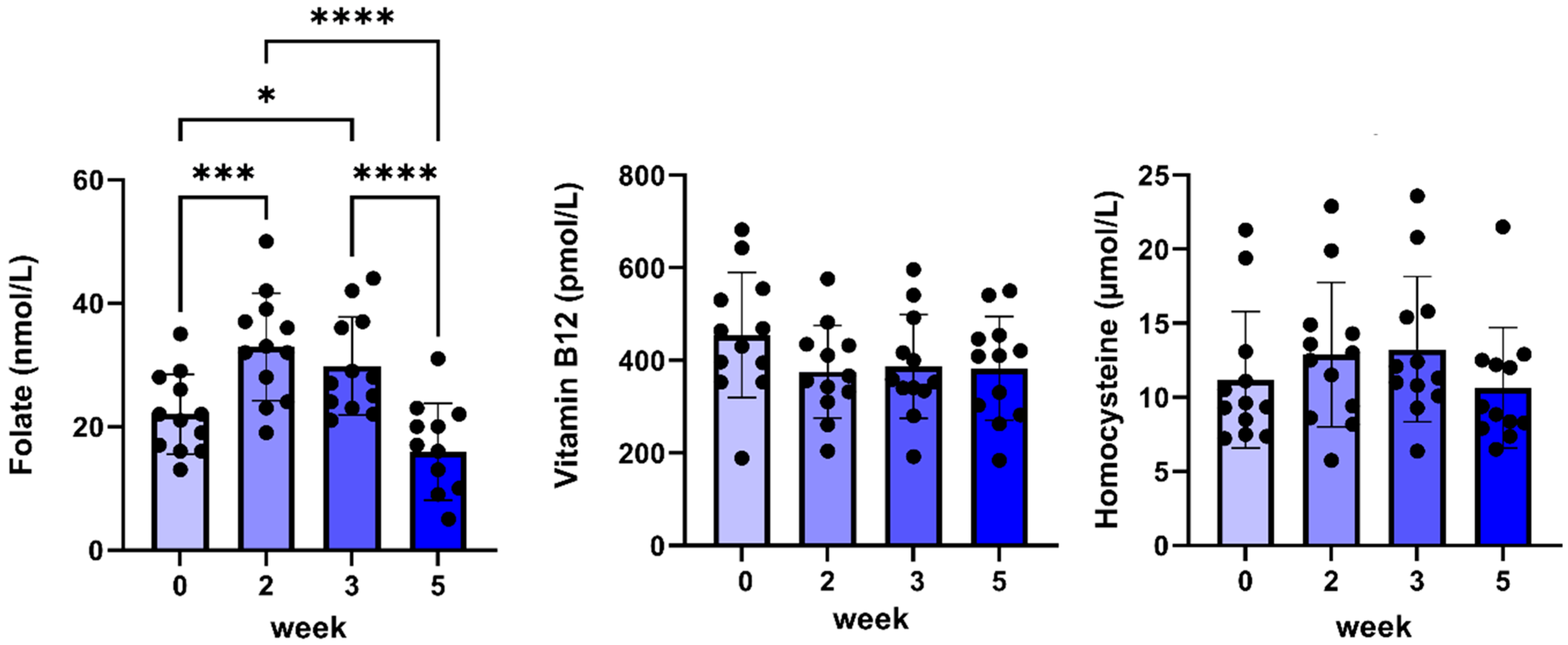 Pharmaceuticals 17 01381 g004