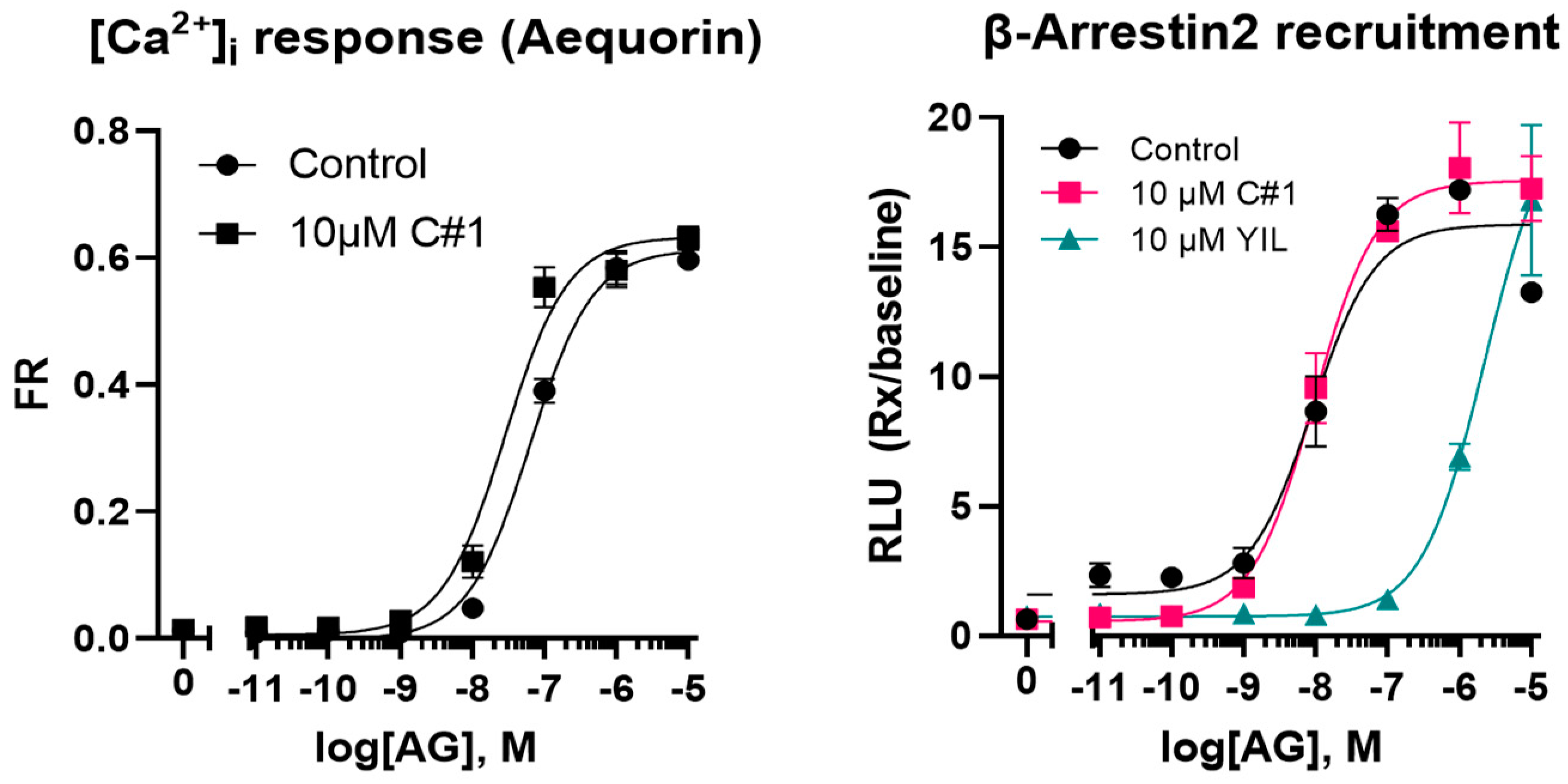 Pharmaceuticals 17 01381 g005