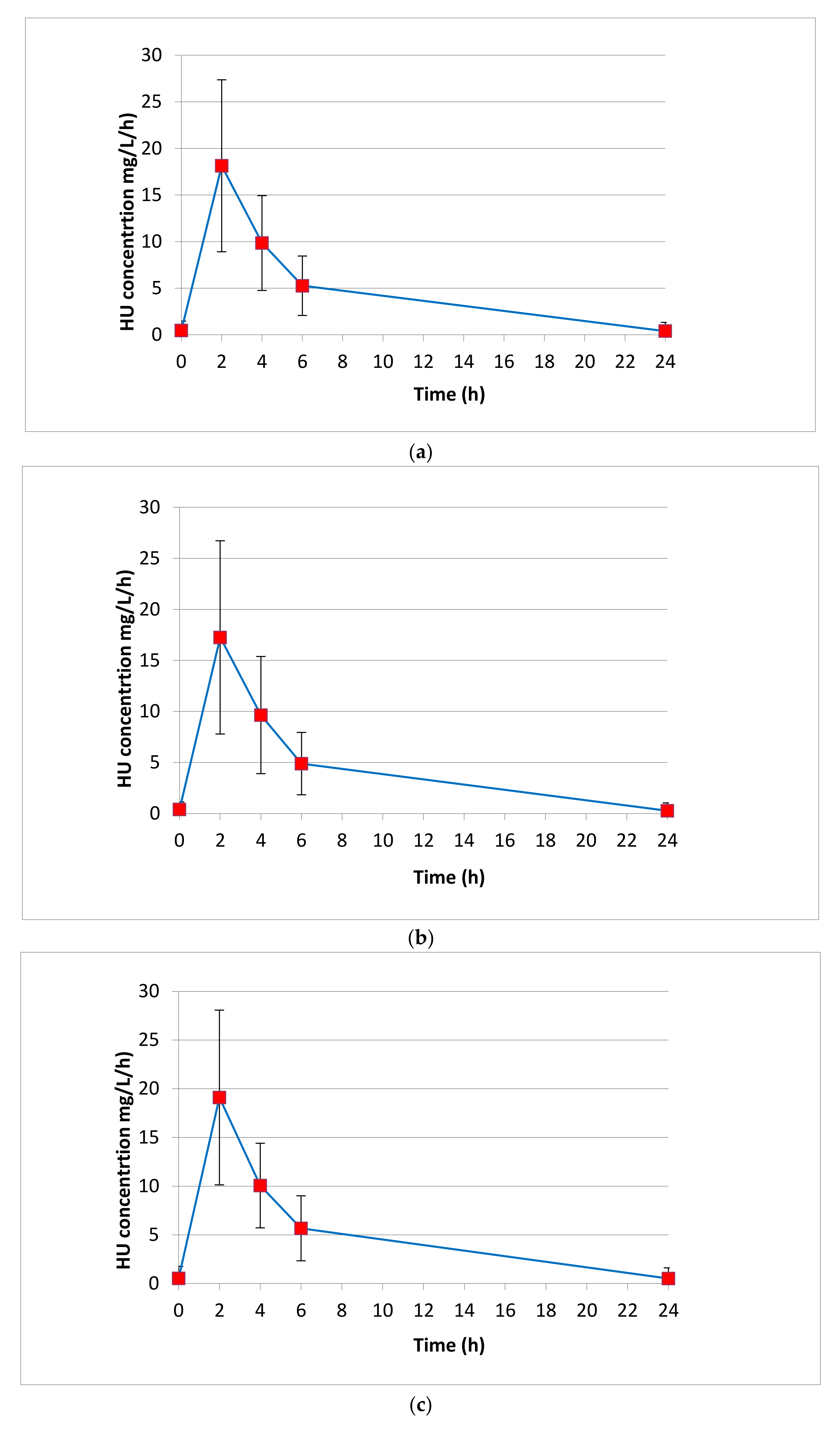Pharmaceuticals 17 01386 g003
