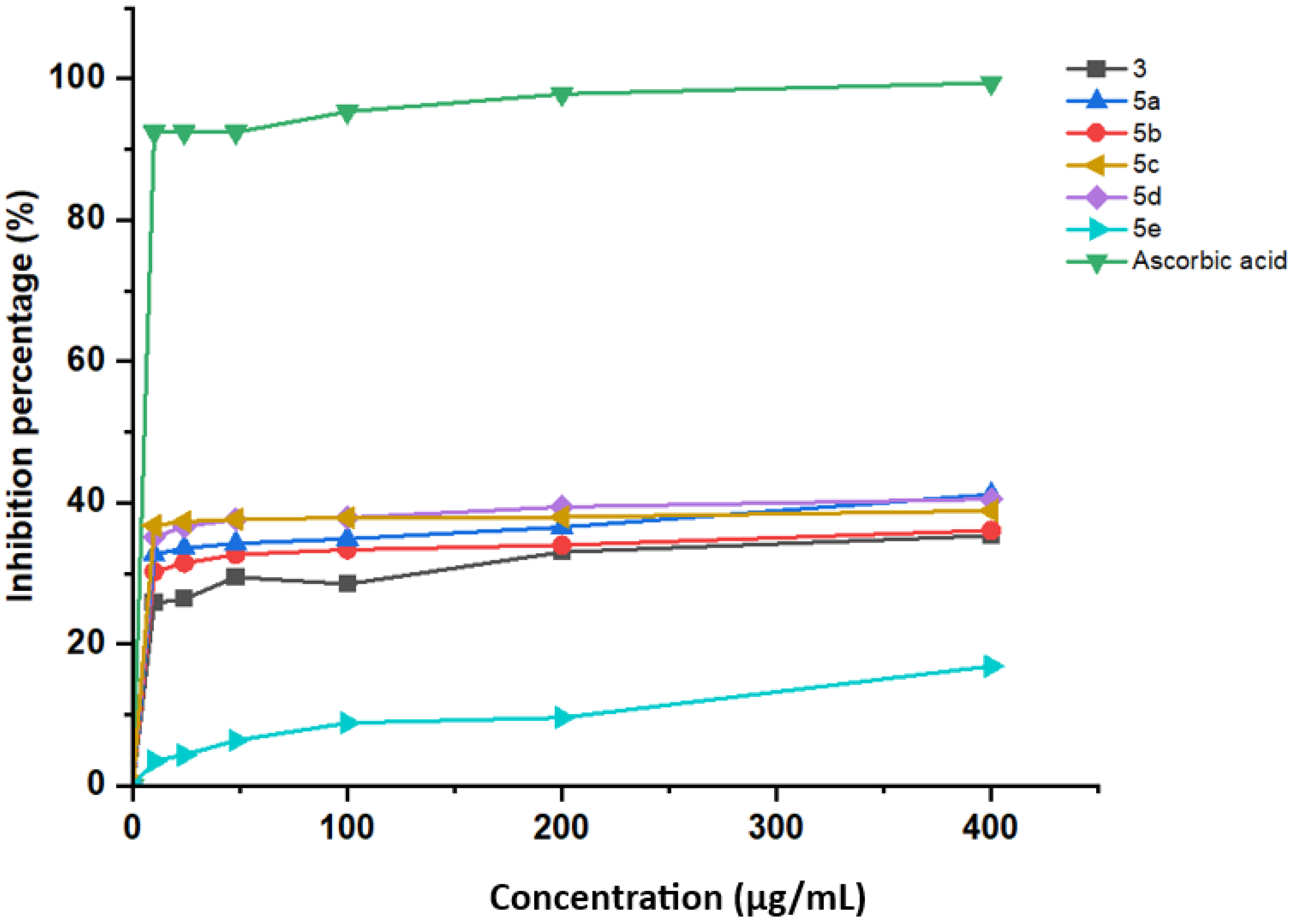 Pharmaceuticals 17 01390 g006