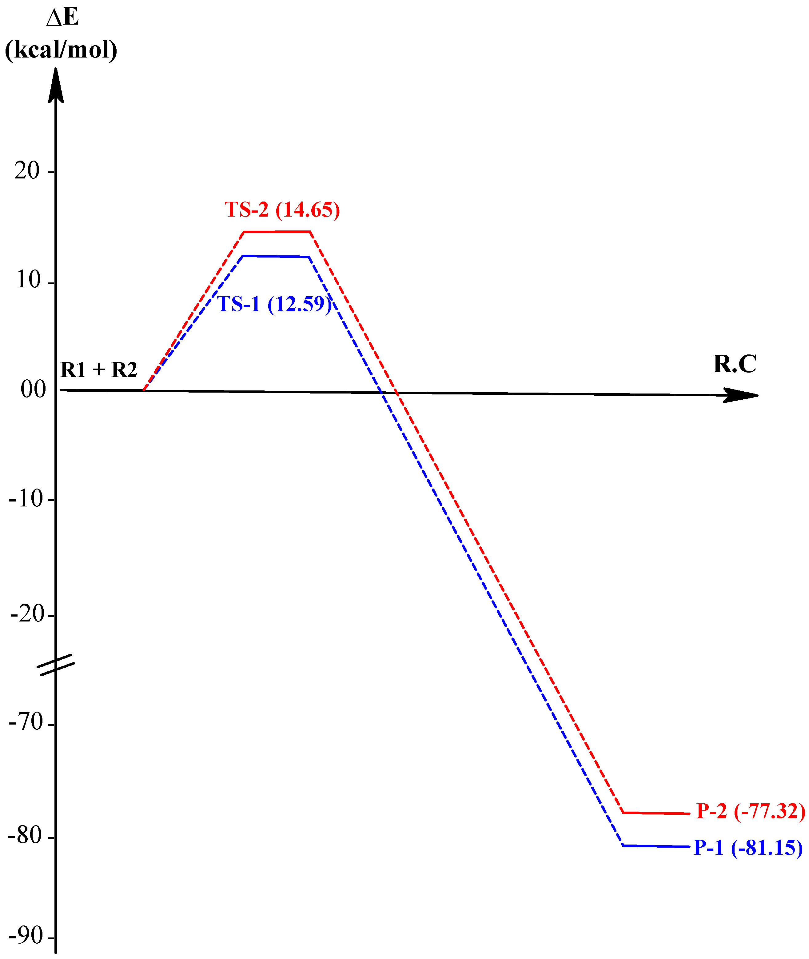 Pharmaceuticals 17 01390 g008