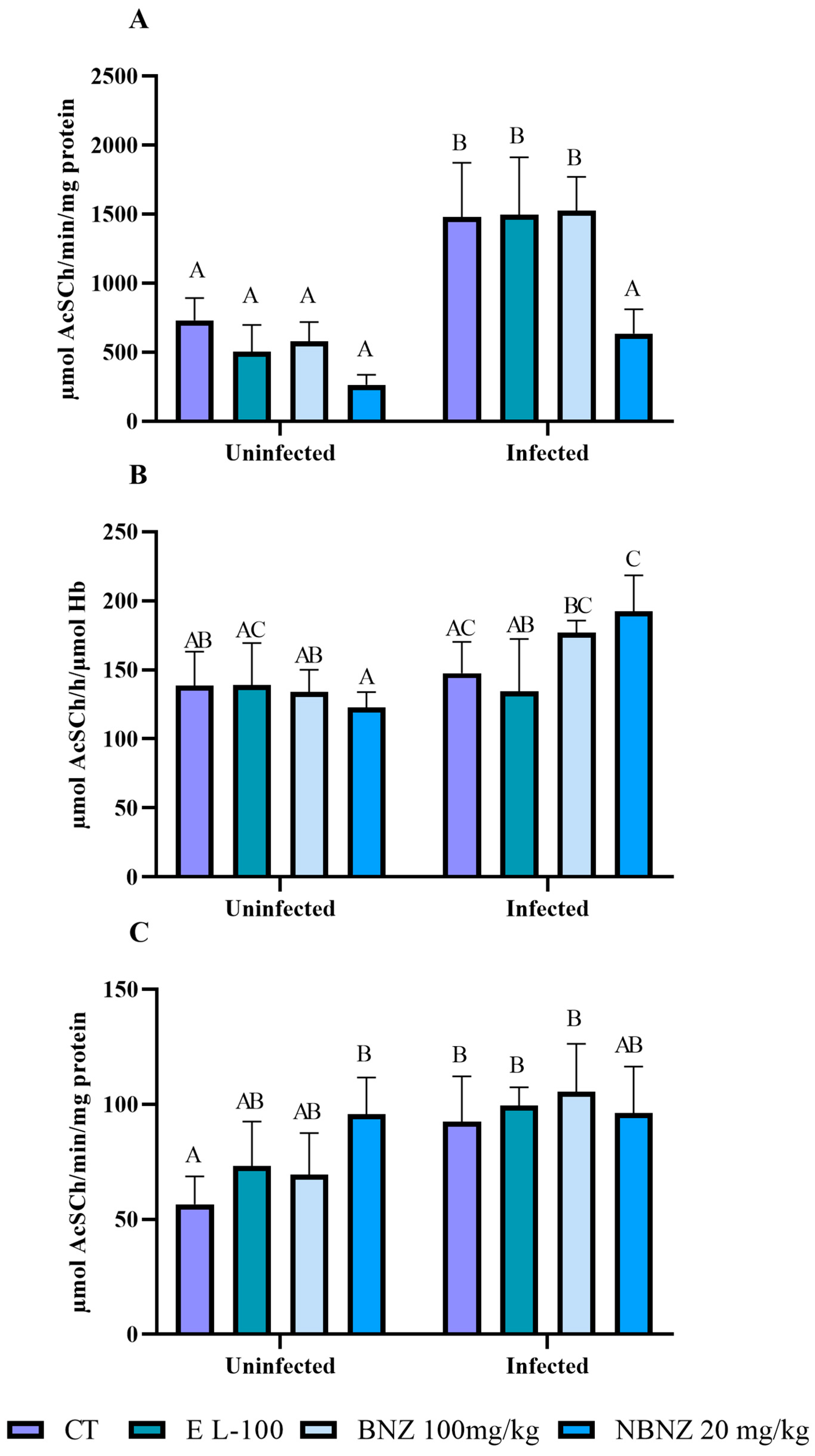Pharmaceuticals 17 01397 g002 Pharmaceuticals 17 01397 g002
