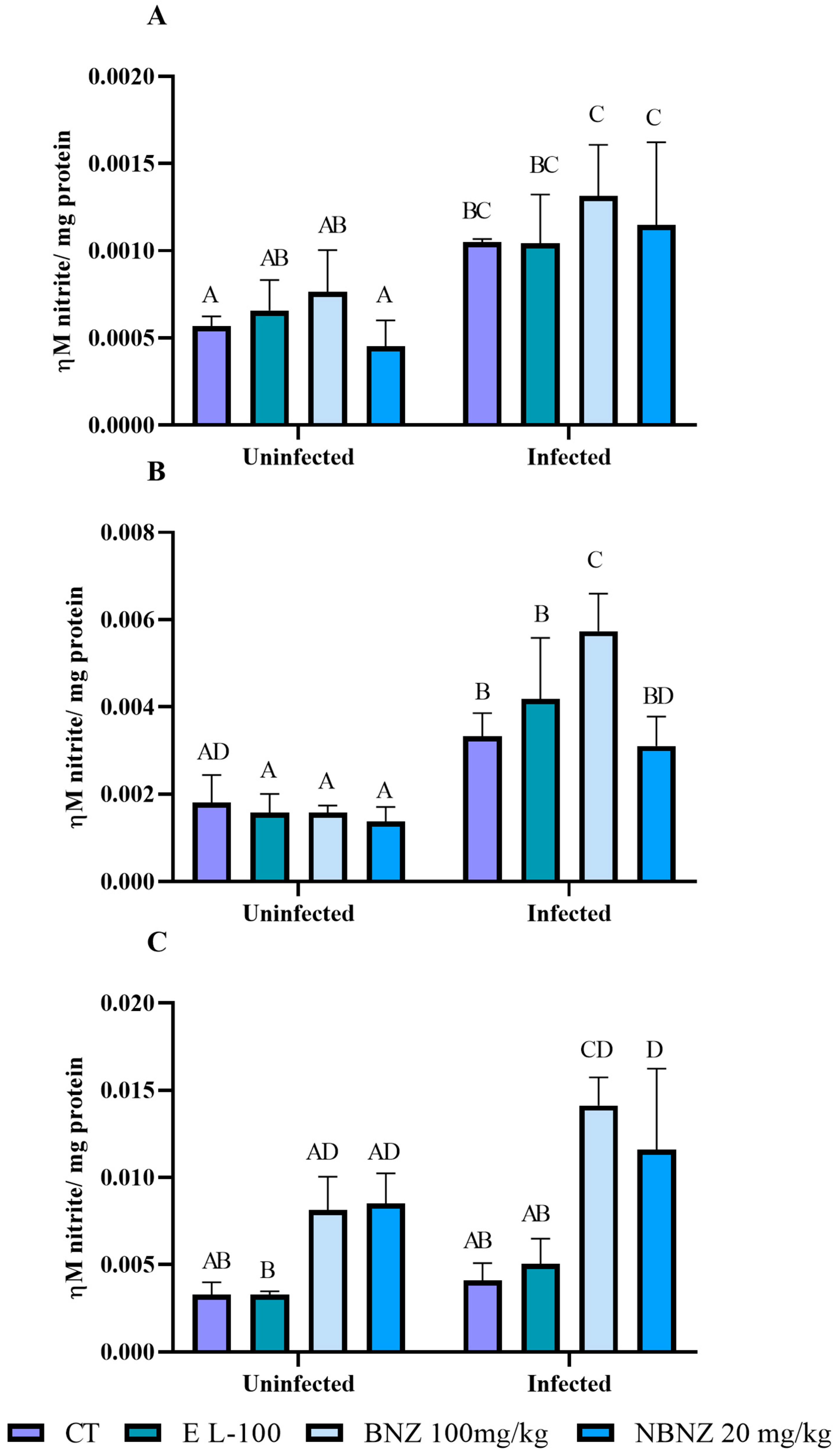 Pharmaceuticals 17 01397 g008 Pharmaceuticals 17 01397 g008