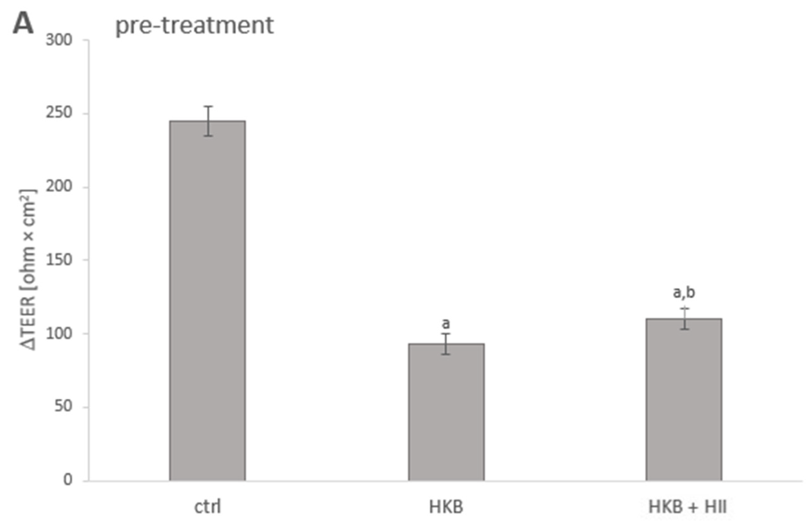 Pharmaceuticals 17 01398 g002a
