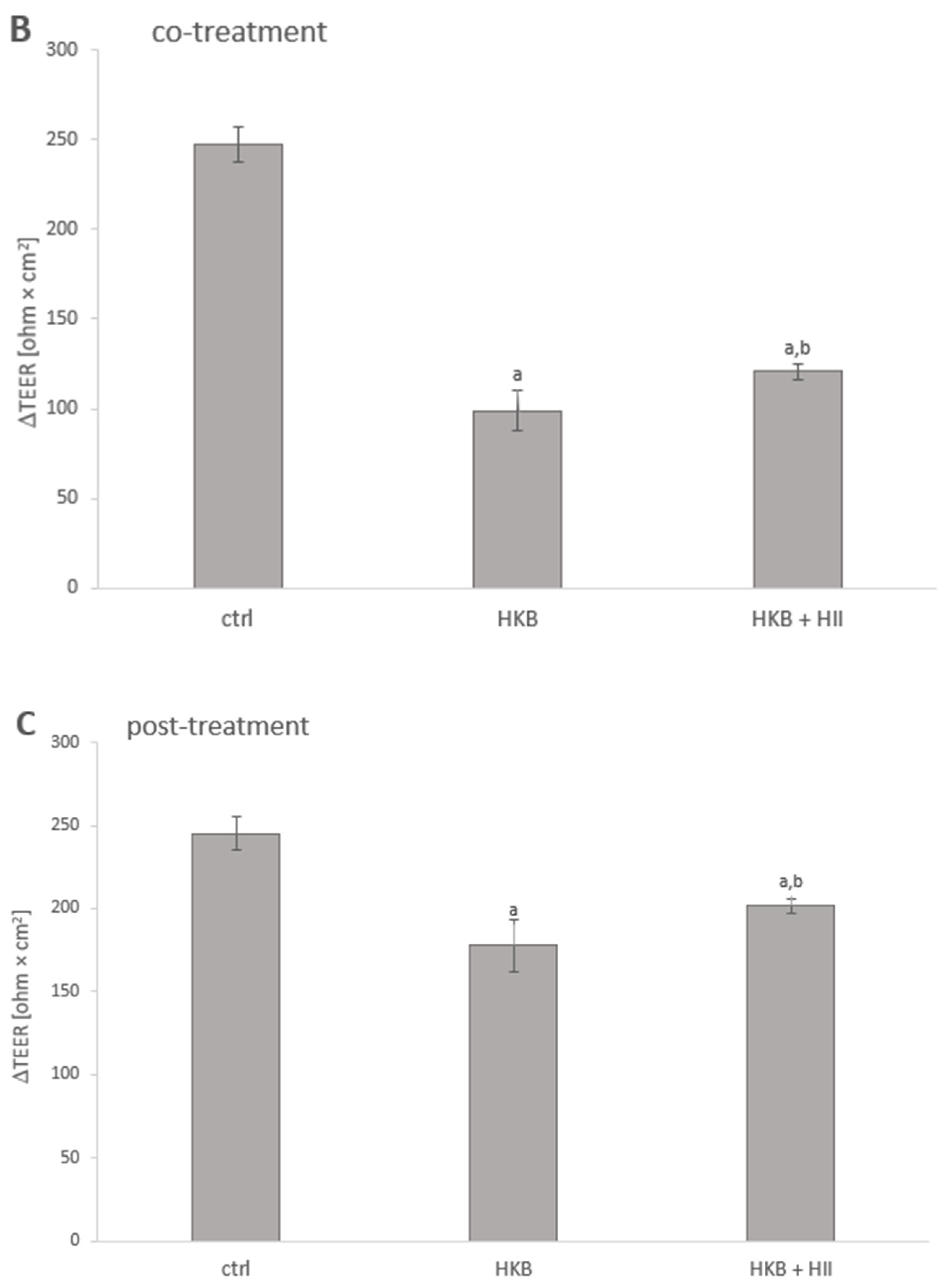 Pharmaceuticals 17 01398 g002b