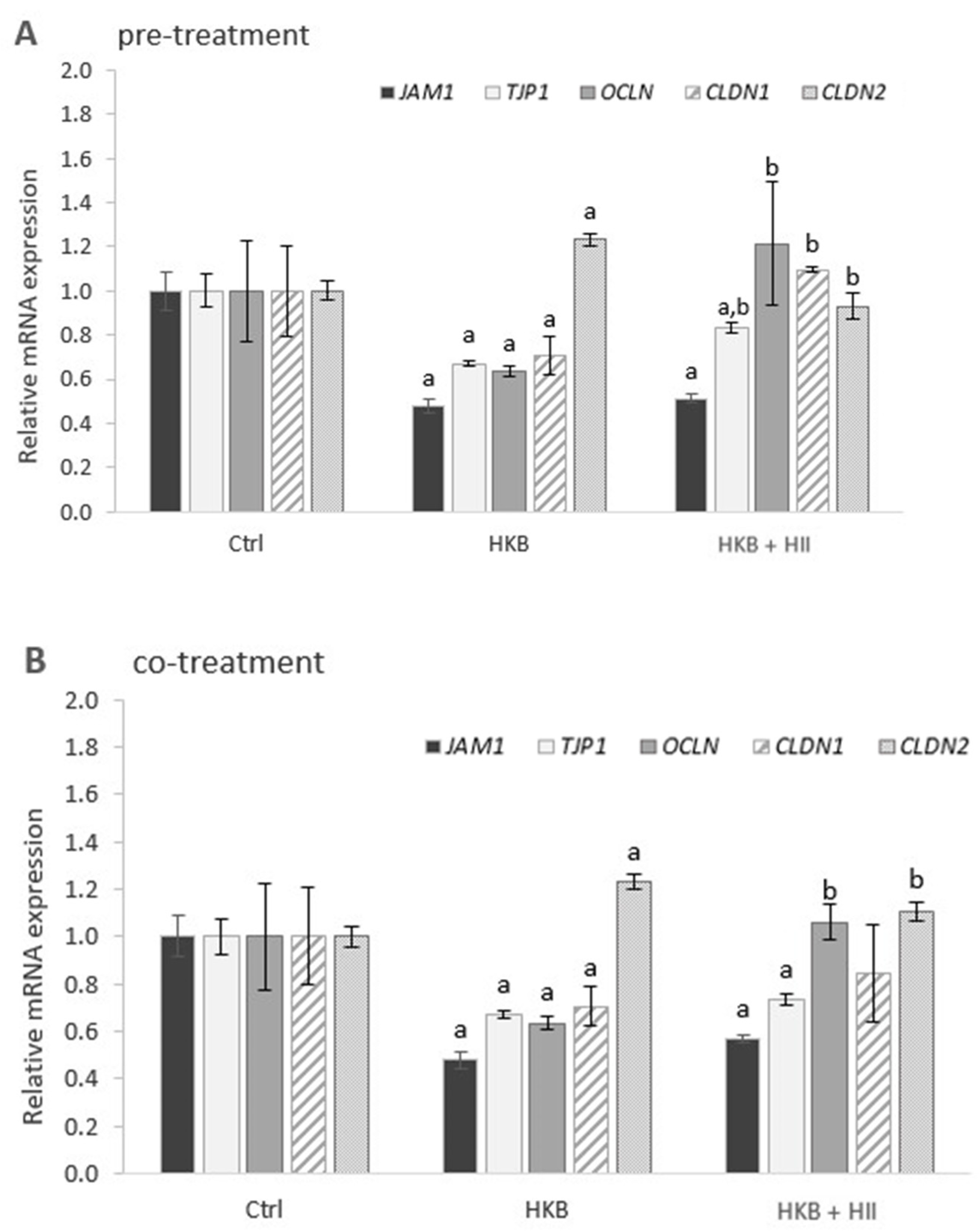 Pharmaceuticals 17 01398 g003a