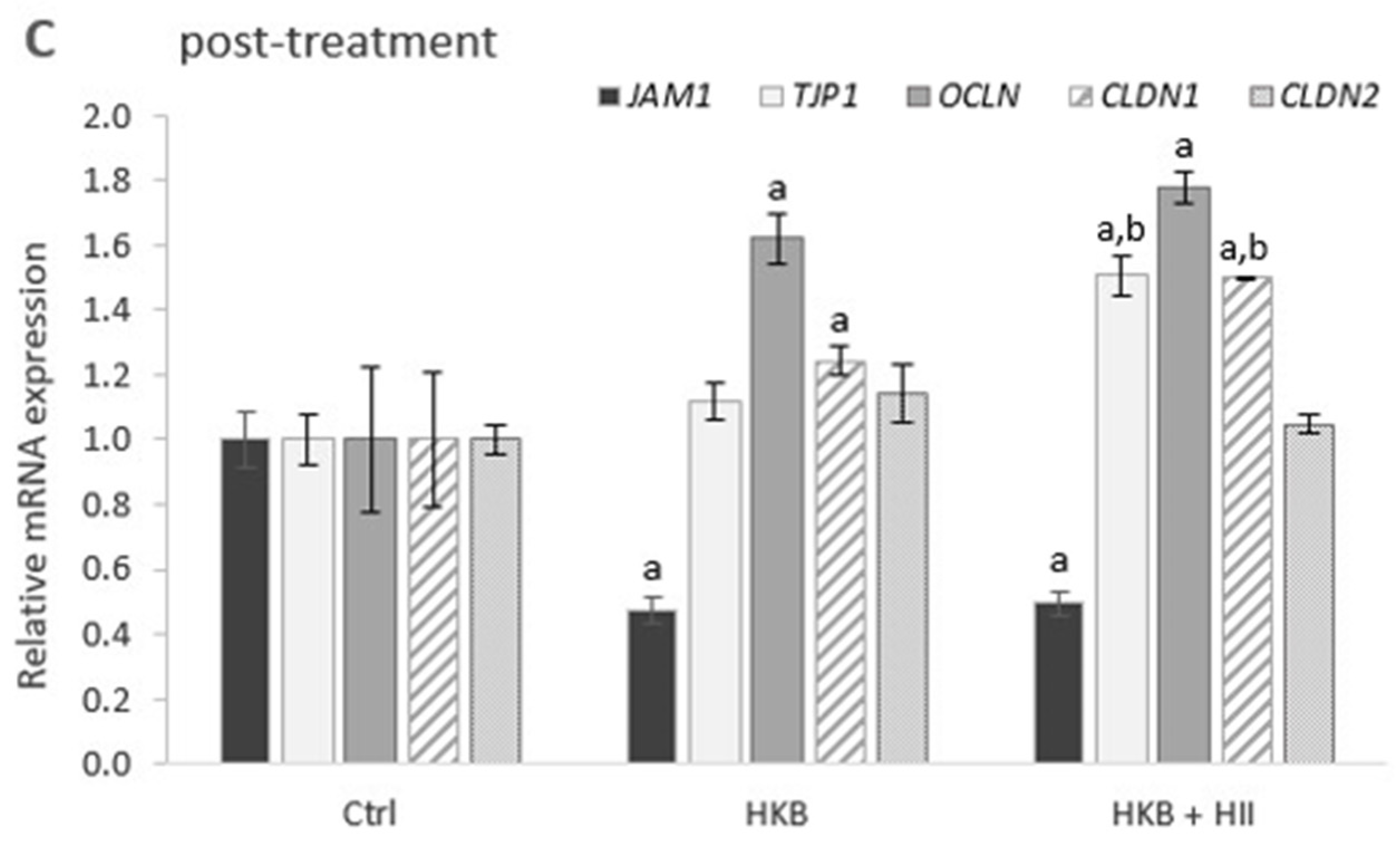 Pharmaceuticals 17 01398 g003b